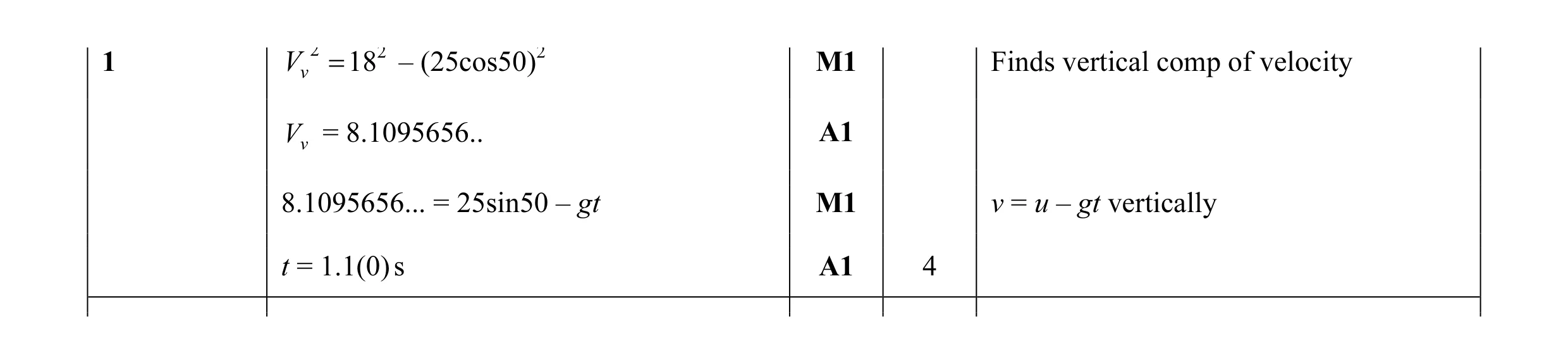 Mark scheme for question 119