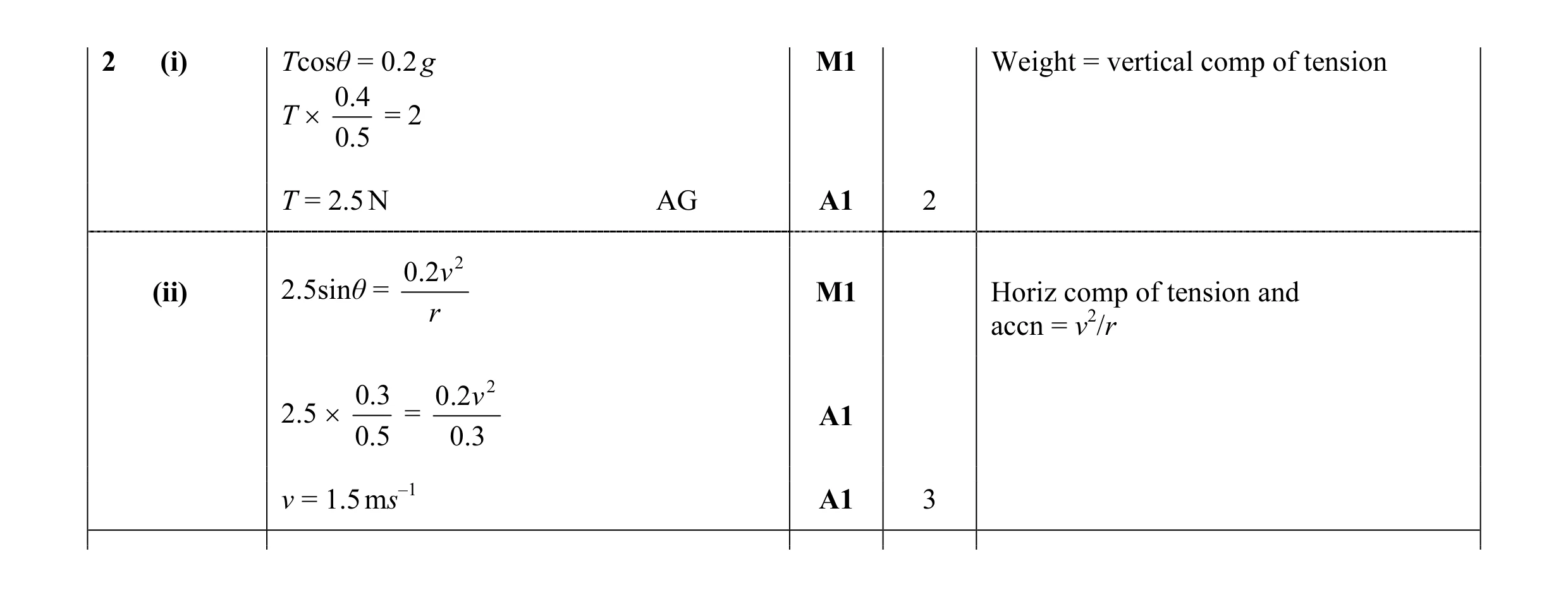 Mark scheme for question 123