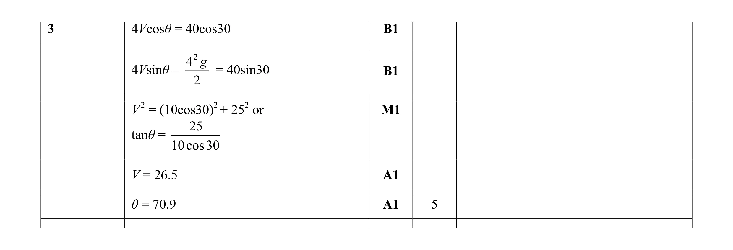 Mark scheme for question 121