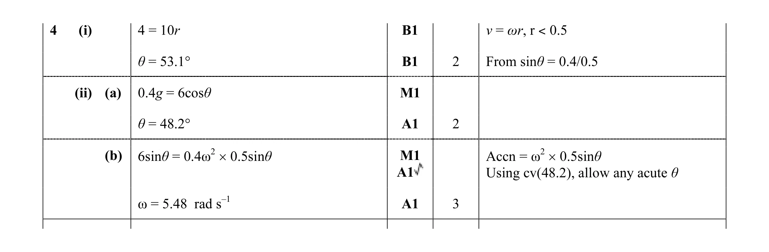 Mark scheme for question 122