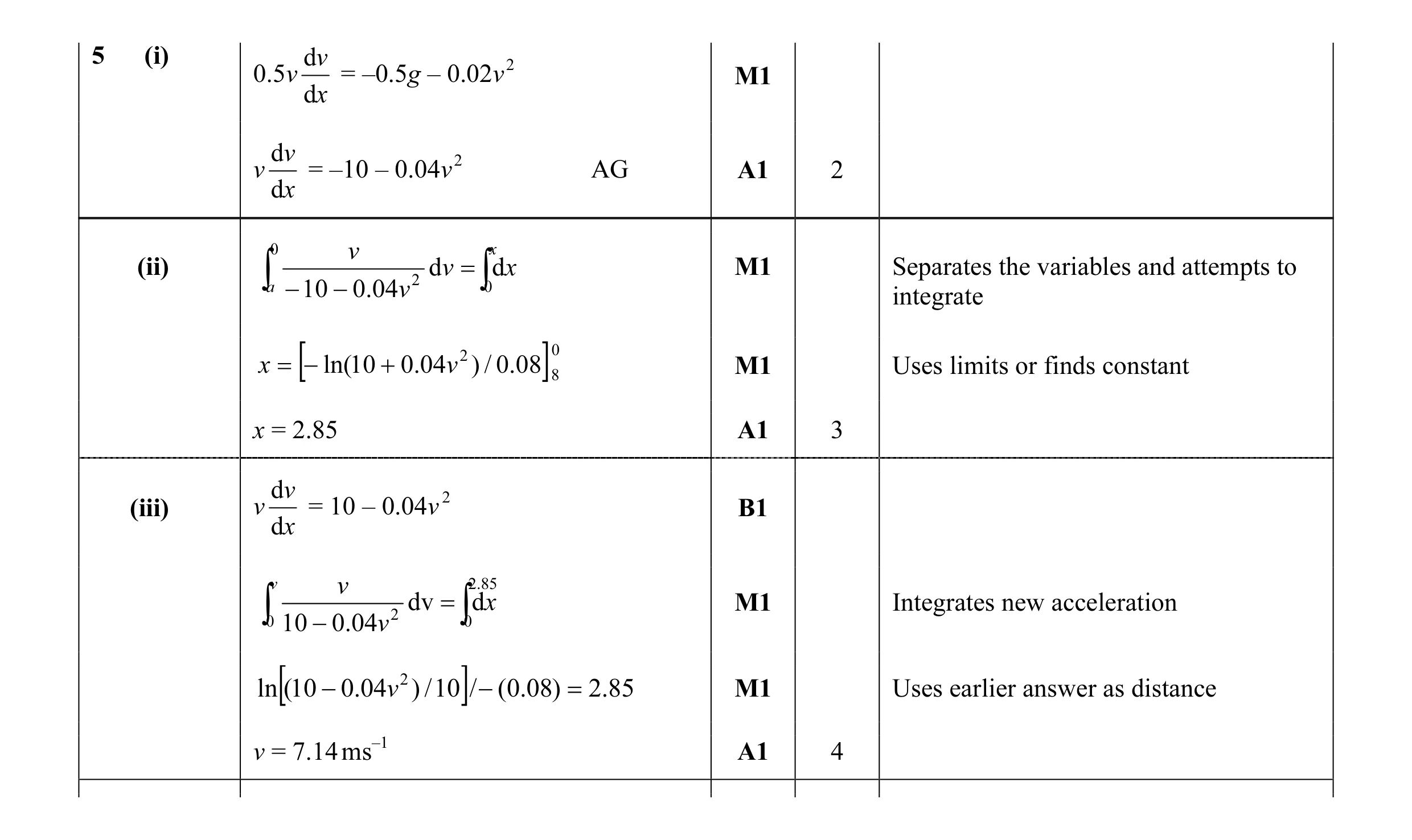 Mark scheme for question 26