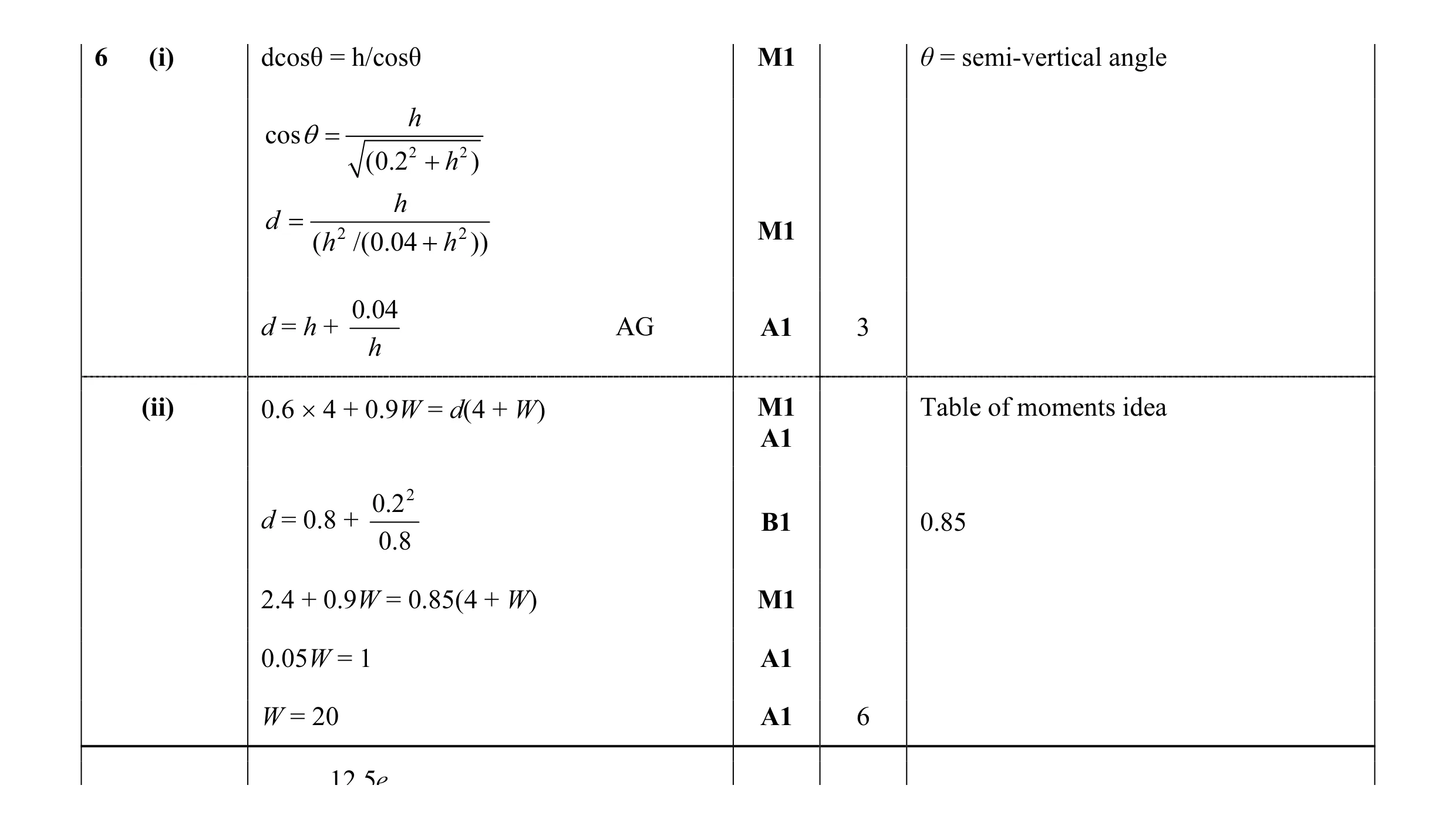 Mark scheme for question 124