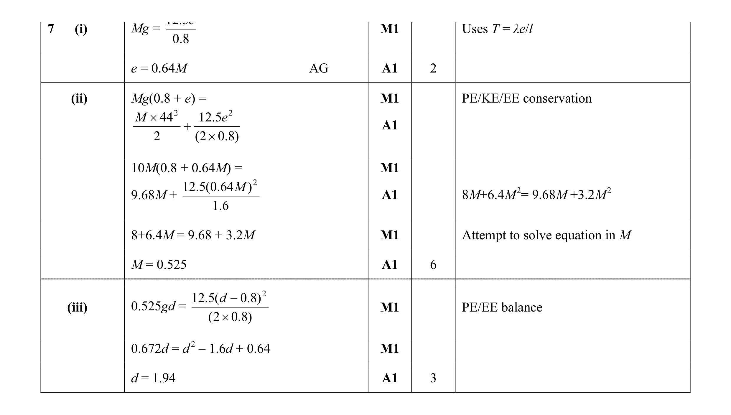Mark scheme for question 48