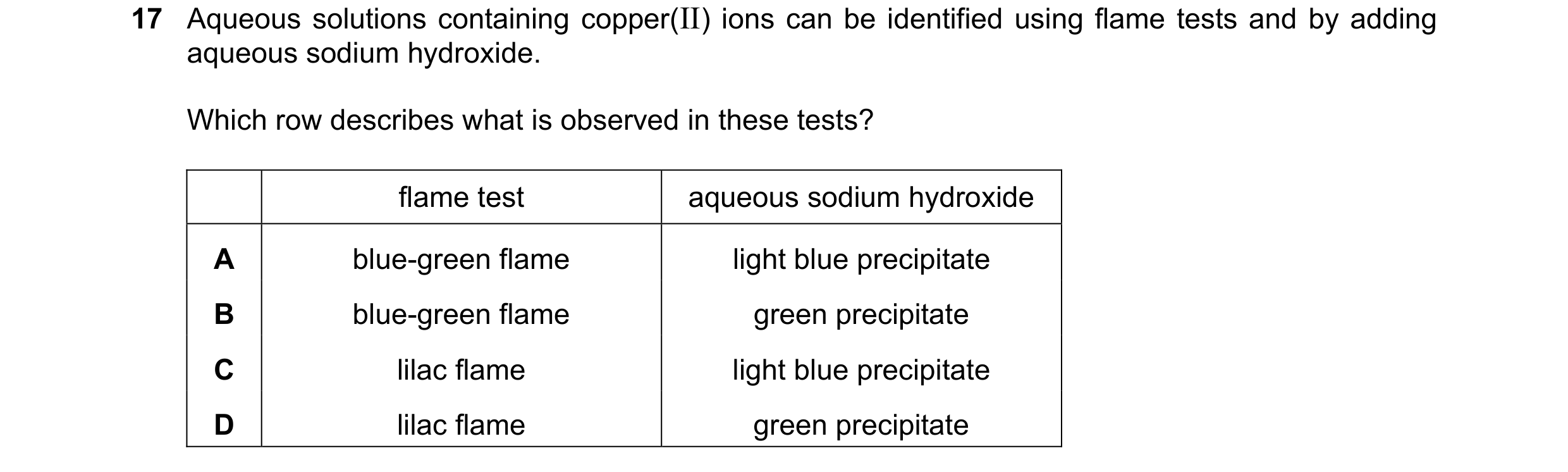 Question 9: Aqueous solutions containing copper(II) ions can be identified using flame tests and by adding aqueous sodium hydroxide. Which row describe…