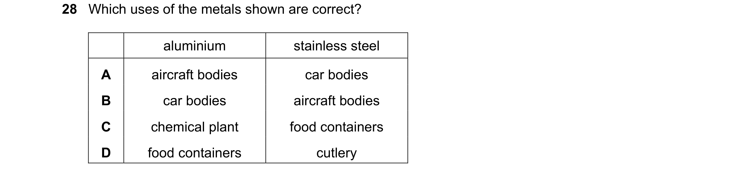 Question 6: Which uses of the metals shown are correct? aluminium stainless steel A aircraft bodies car bodies B car bodies aircraft bodies C chemical …