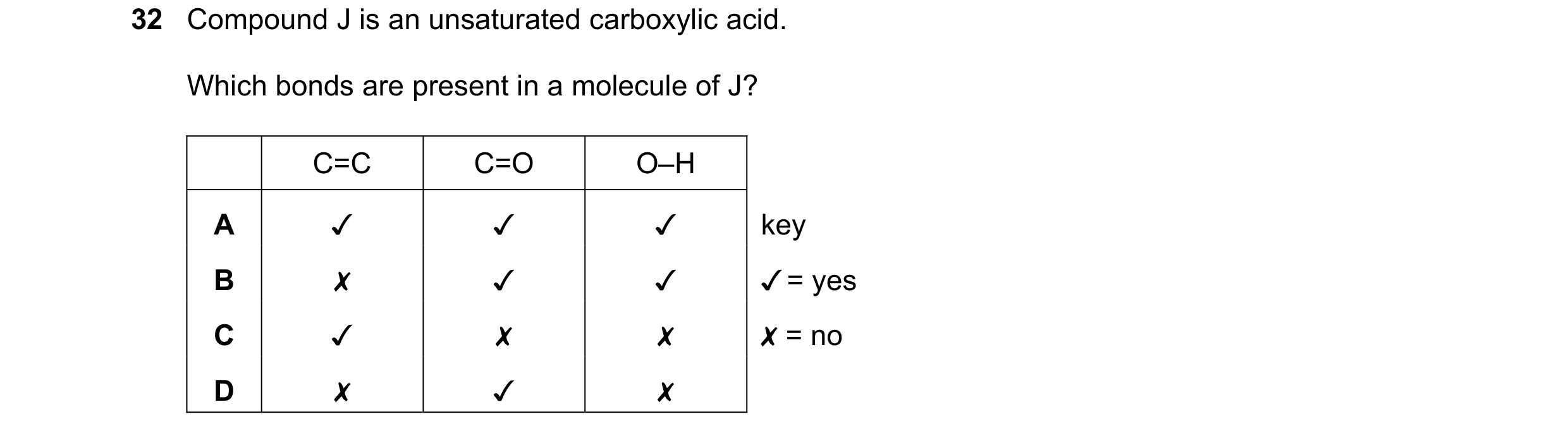 Question 8: Compound J is an unsaturated carboxylic acid.

Which bonds are present in a molecule of J?

C=C C=O O-H
A v v v
B x v v
Cc v x x
D x v x

k…