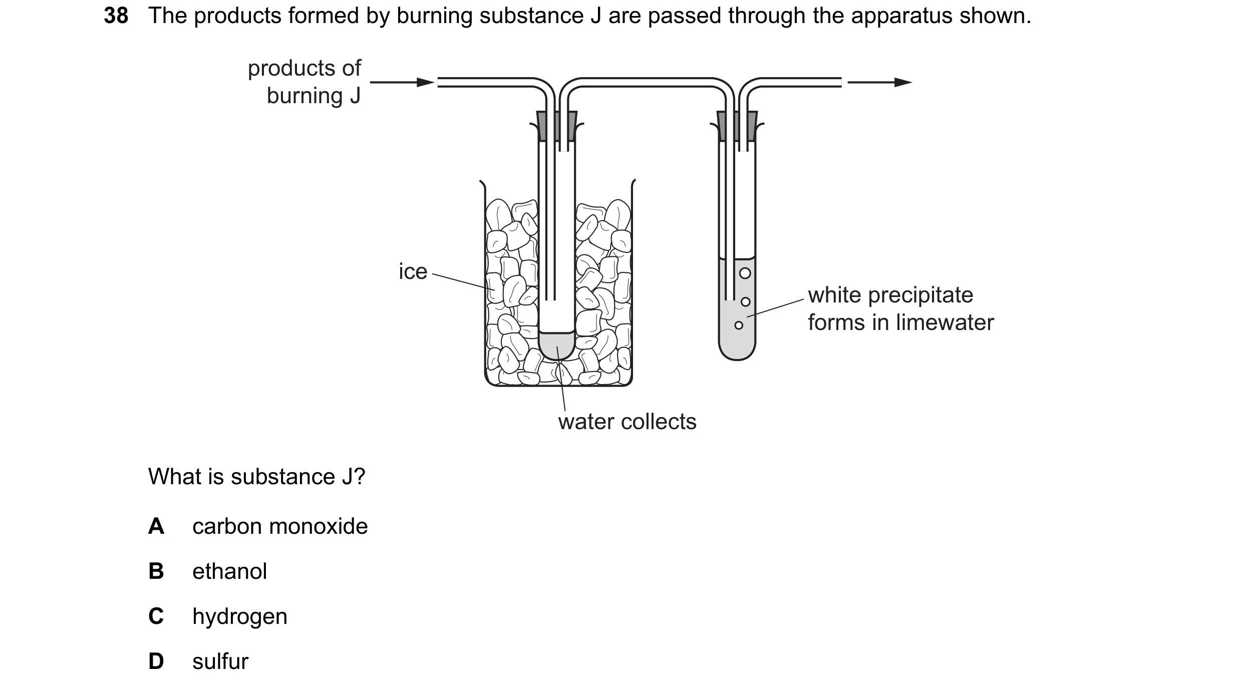 Question 20: The products formed by burning substance J are passed through the apparatus shown. products of burning J ice white precipitate forms in lim…