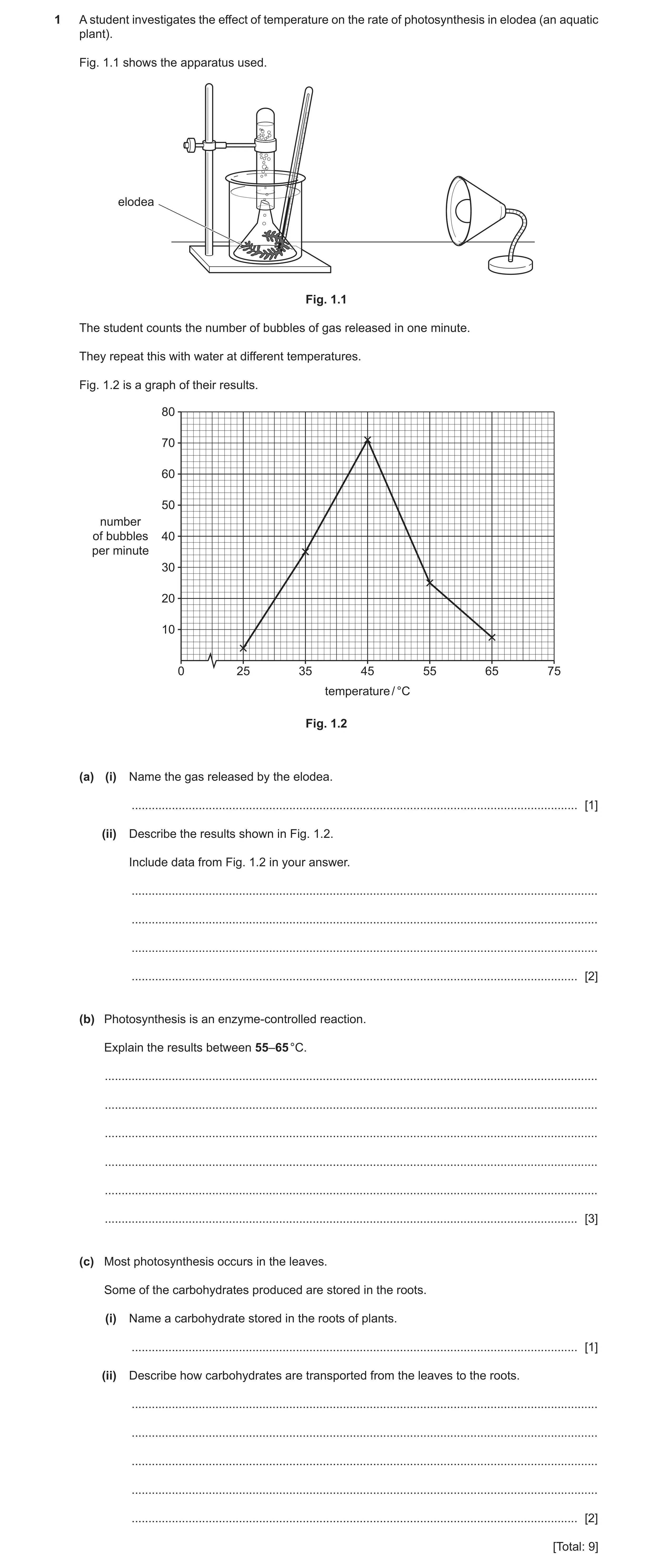 Question 7: A student investigates the effect of temperature on the rate of photosynthesis in elodea (an aquatic plant). Fig. 1.1 shows the apparatus u…