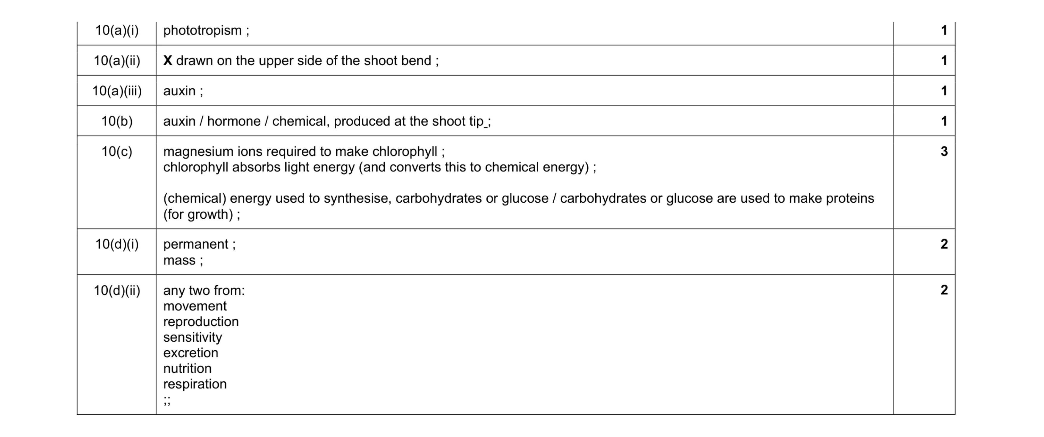 Mark scheme for question 5