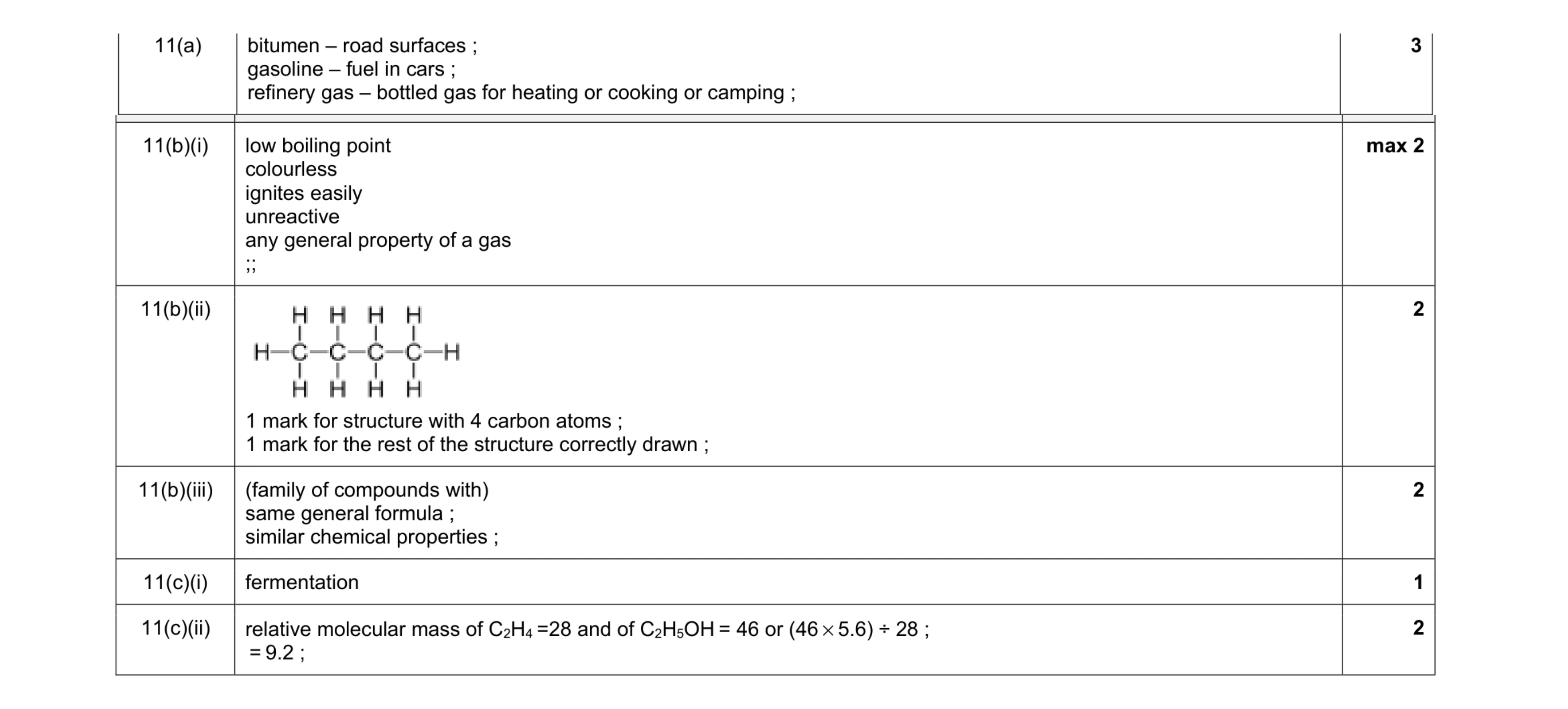Mark scheme for question 5