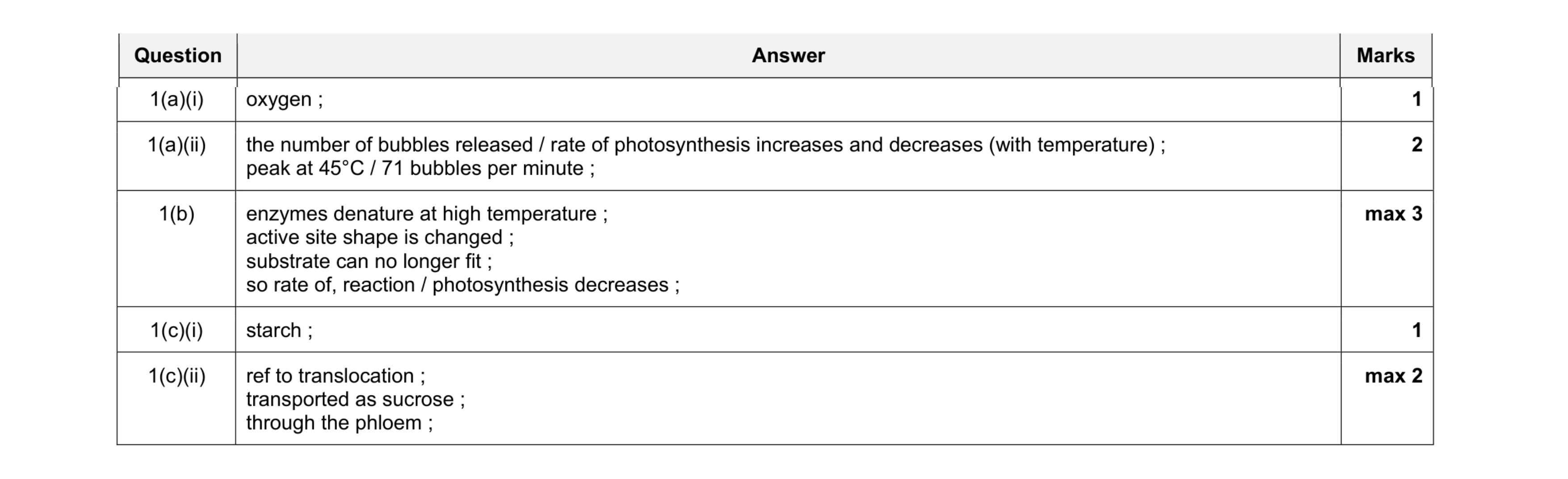 Mark scheme for question 7
