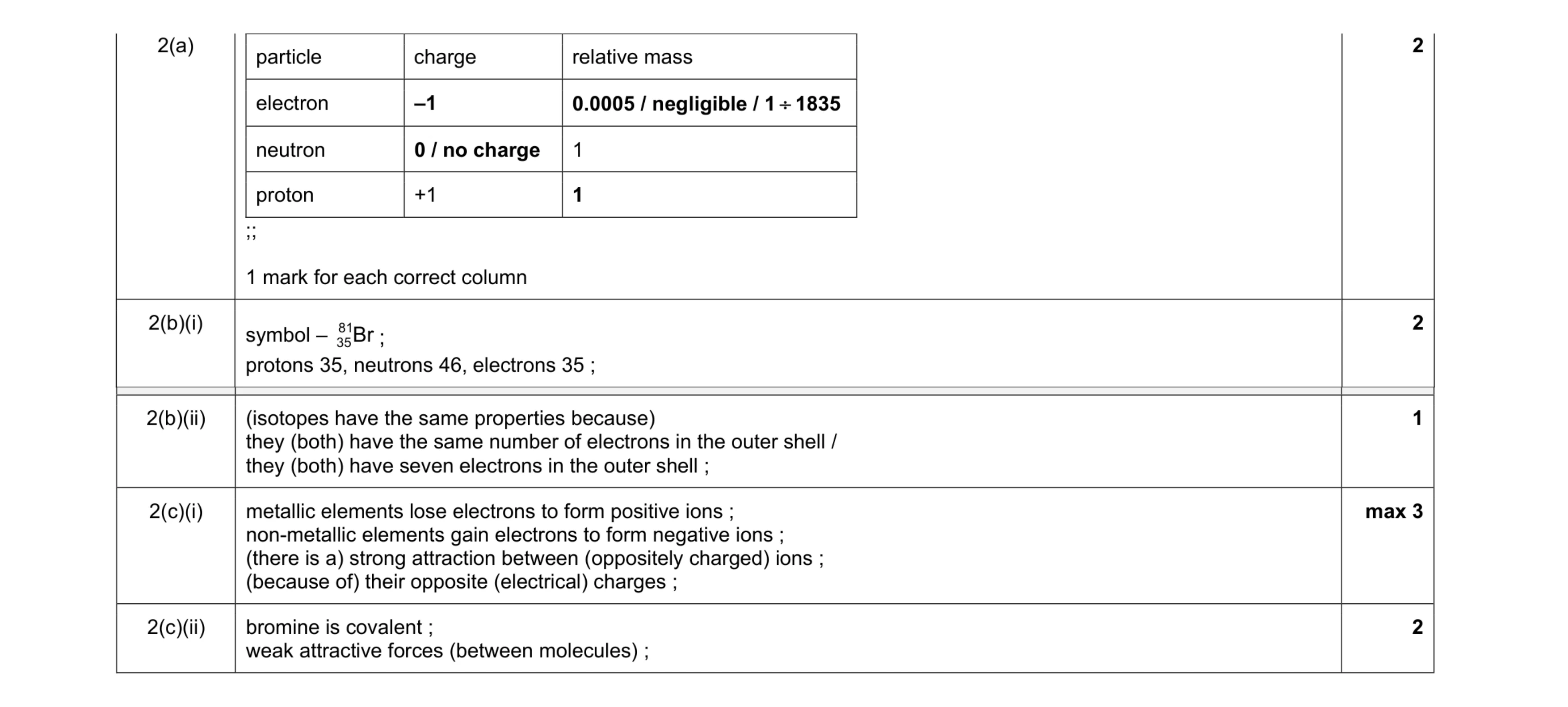 Mark scheme for question 7