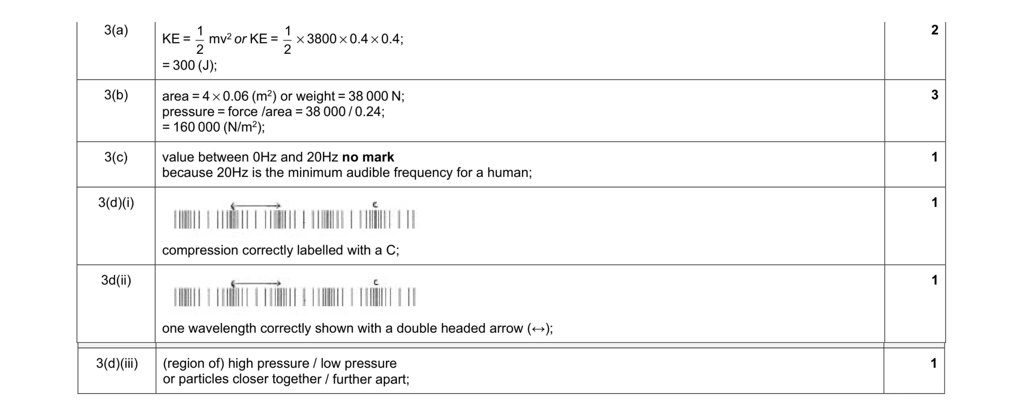 Mark scheme for question 14