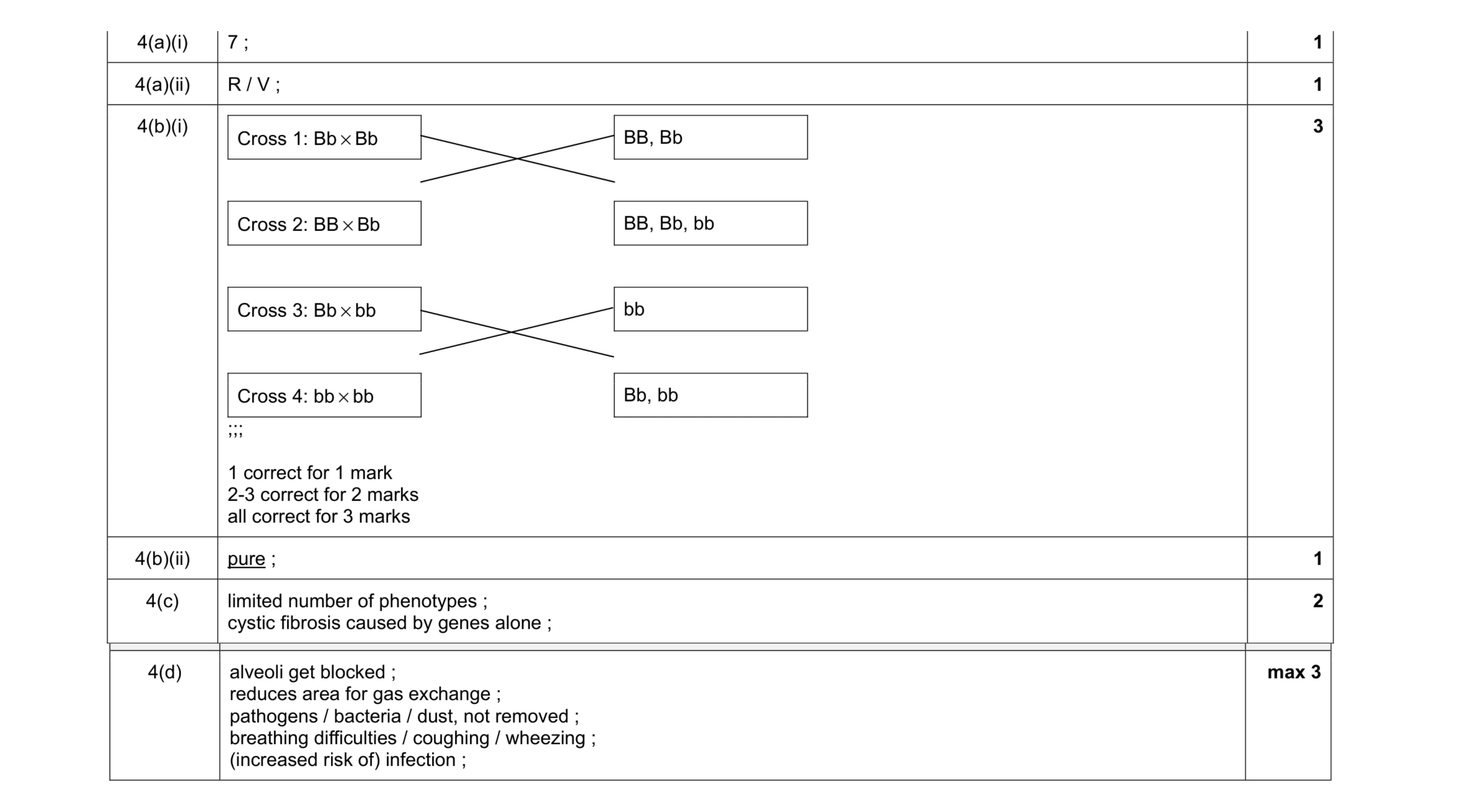 Mark scheme for question 6