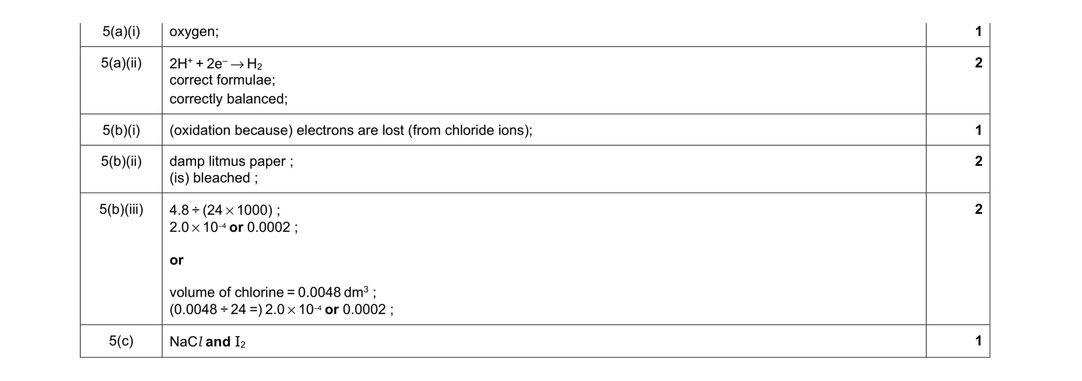 Mark scheme for question 5
