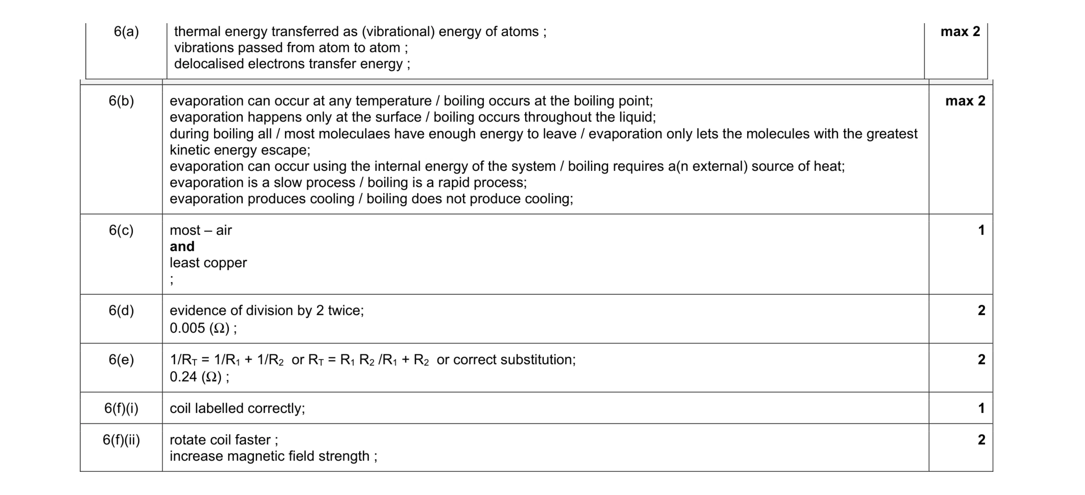 Mark scheme for question 10