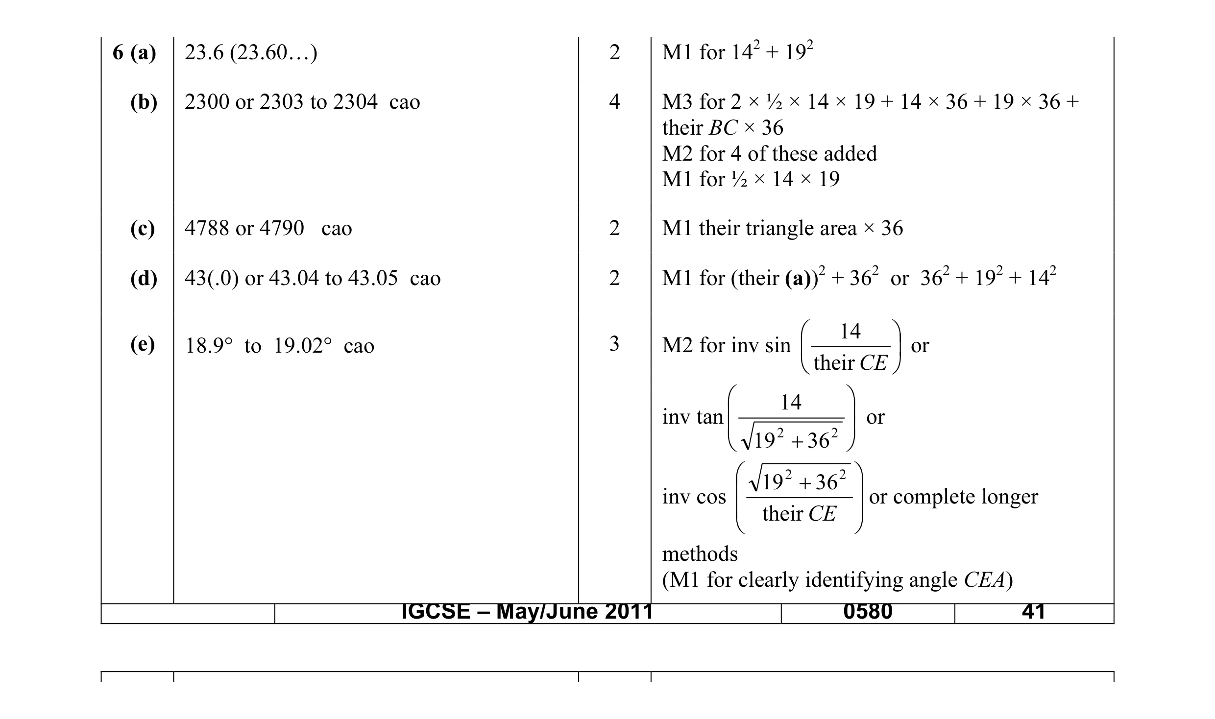 Mark scheme for question 13