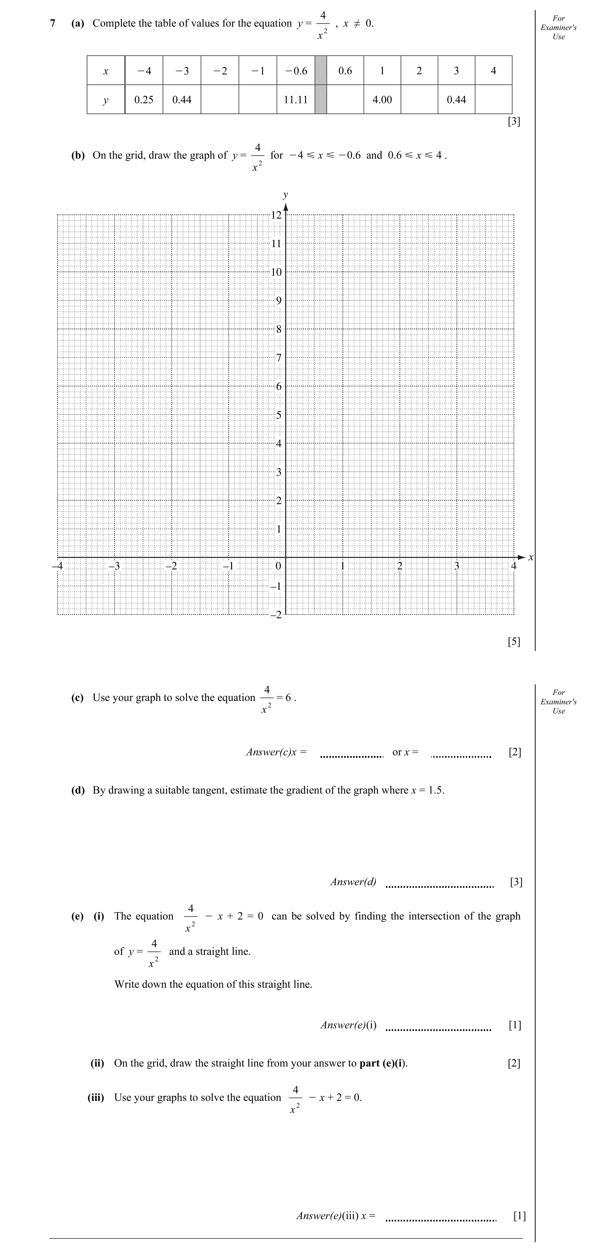 Question 16: For 7 (a) Complete the table of values for the equation y = , x ≠ 0. Examiner's x 2 Use x O4 O3 O2 O1 O0.6 0.6 1 2 3 4 y 0.25 0.44 11.11 4.…