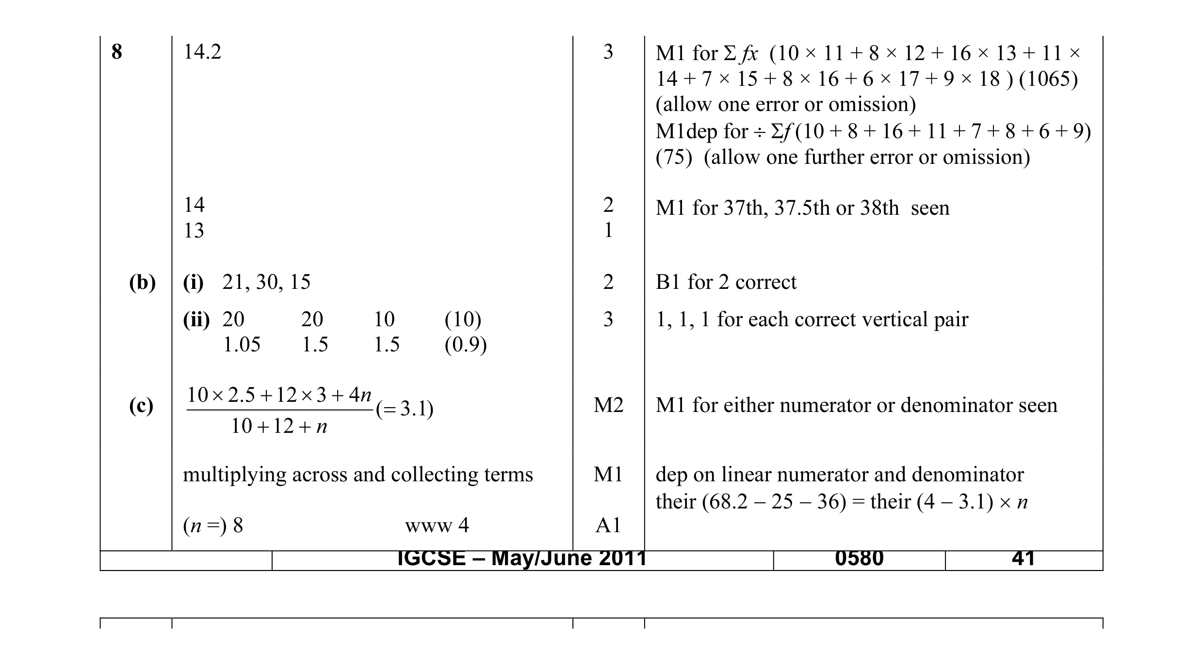 Mark scheme for question 6