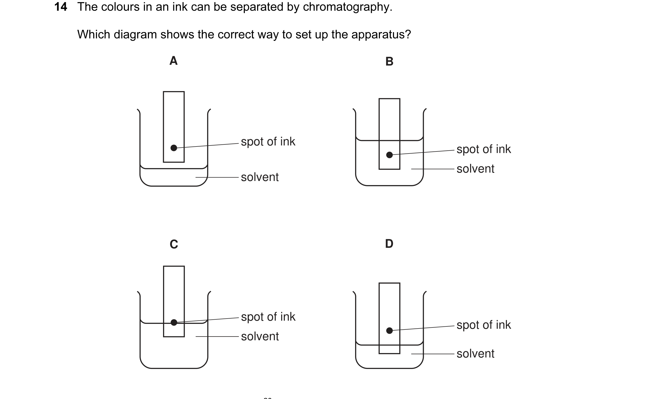 Question 10: The colours in an ink can be separated by chromatography. Which diagram shows the correct way to set up the apparatus? A B spot of ink spot…