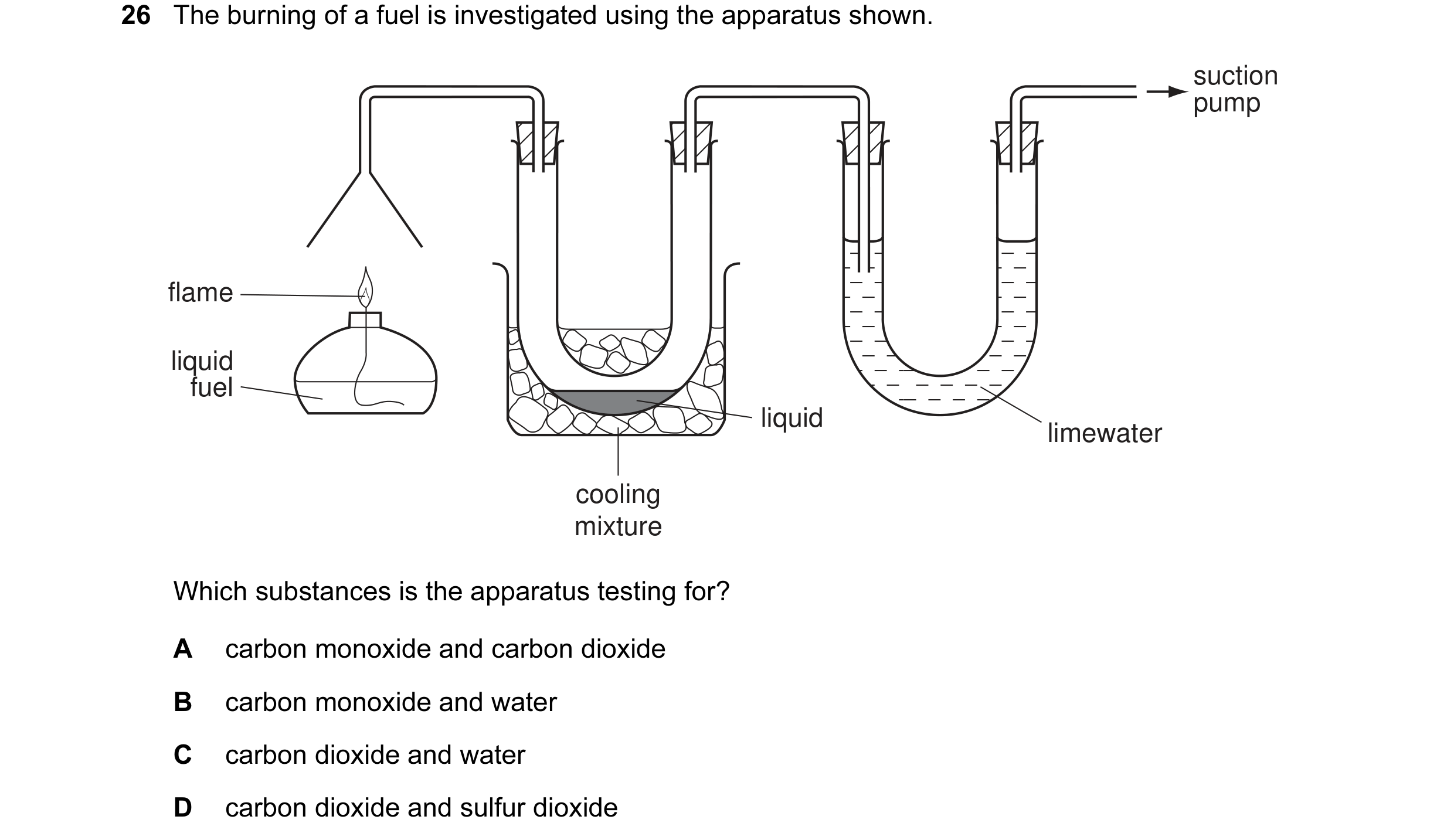 Question 8: The burning of a fuel is investigated using the apparatus shown. suction pump flame liquid fuel liquid limewater cooling mixture Which subs…