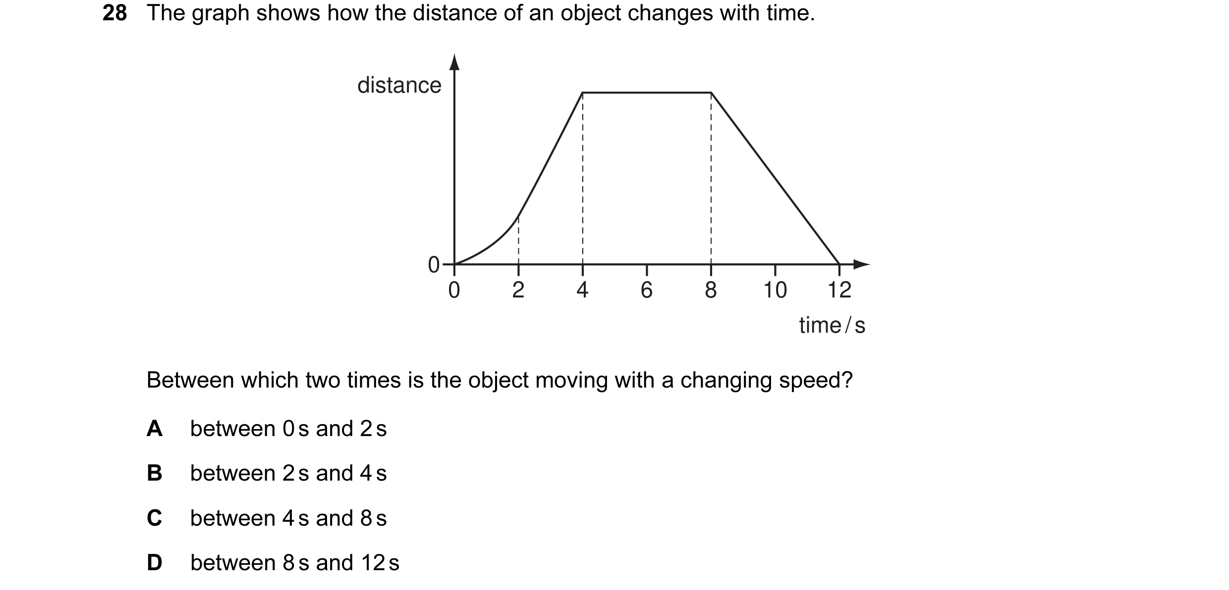 Question 18: The graph shows how the distance of an object changes with time. distance 0 0 2 4 6 8 10 12 time / s Between which two times is the object …
