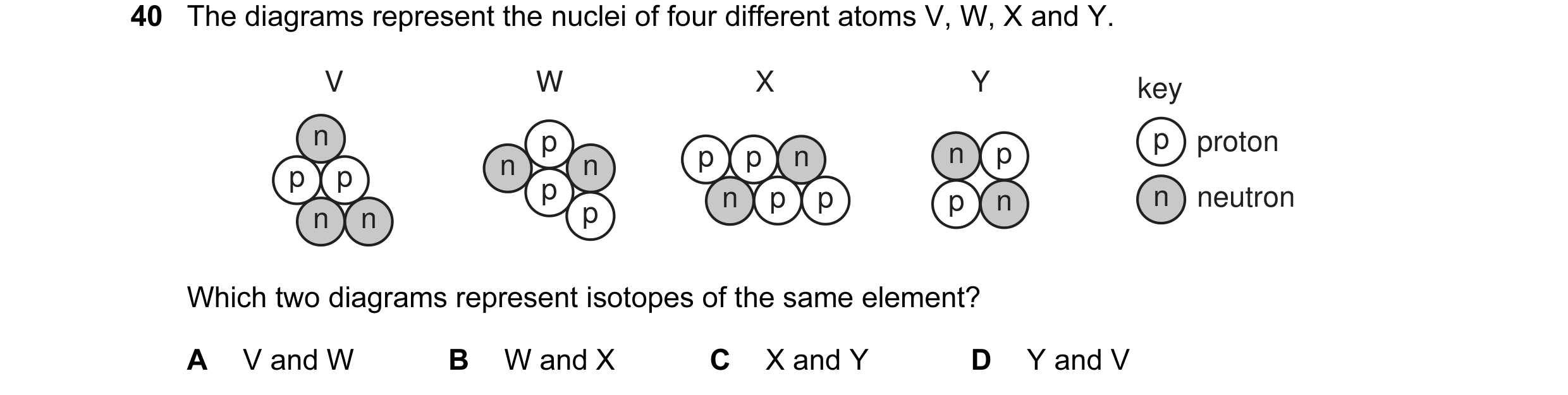 Question 4: The diagrams represent the nuclei of four different atoms V, W, X and Y. V W X Y key n p p proton n n p p n n p p p p n p p p n n neutron n…