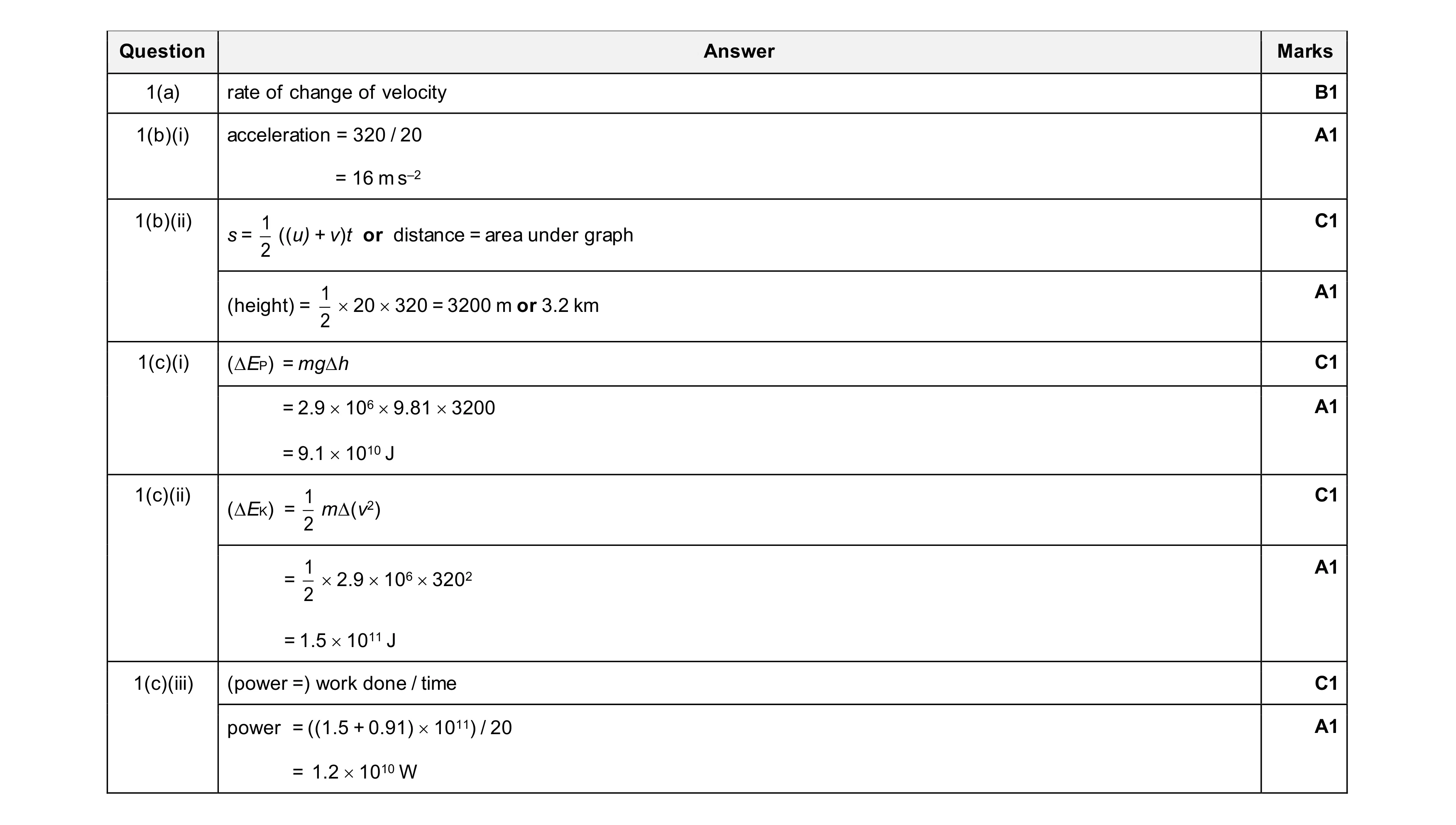 Mark scheme for question 20
