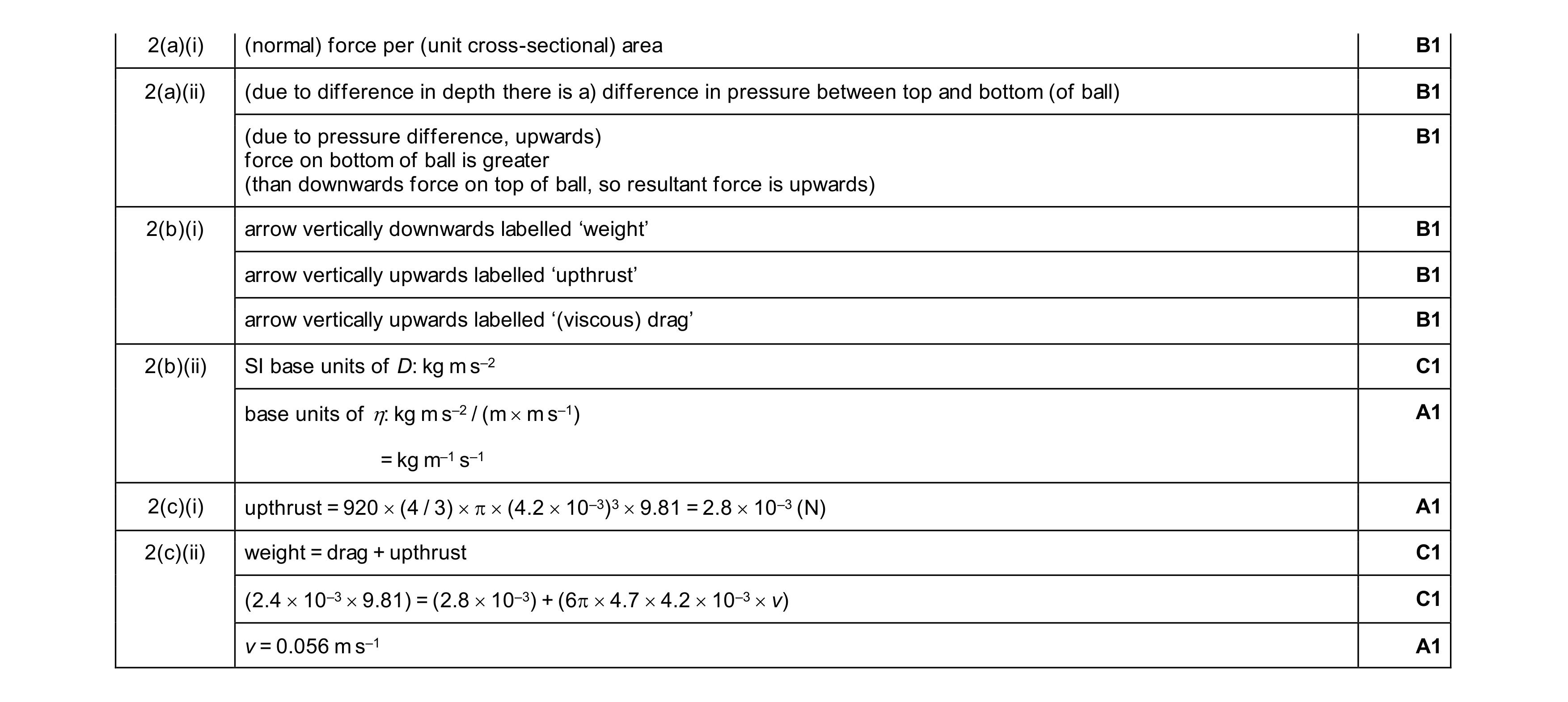 Mark scheme for question 17