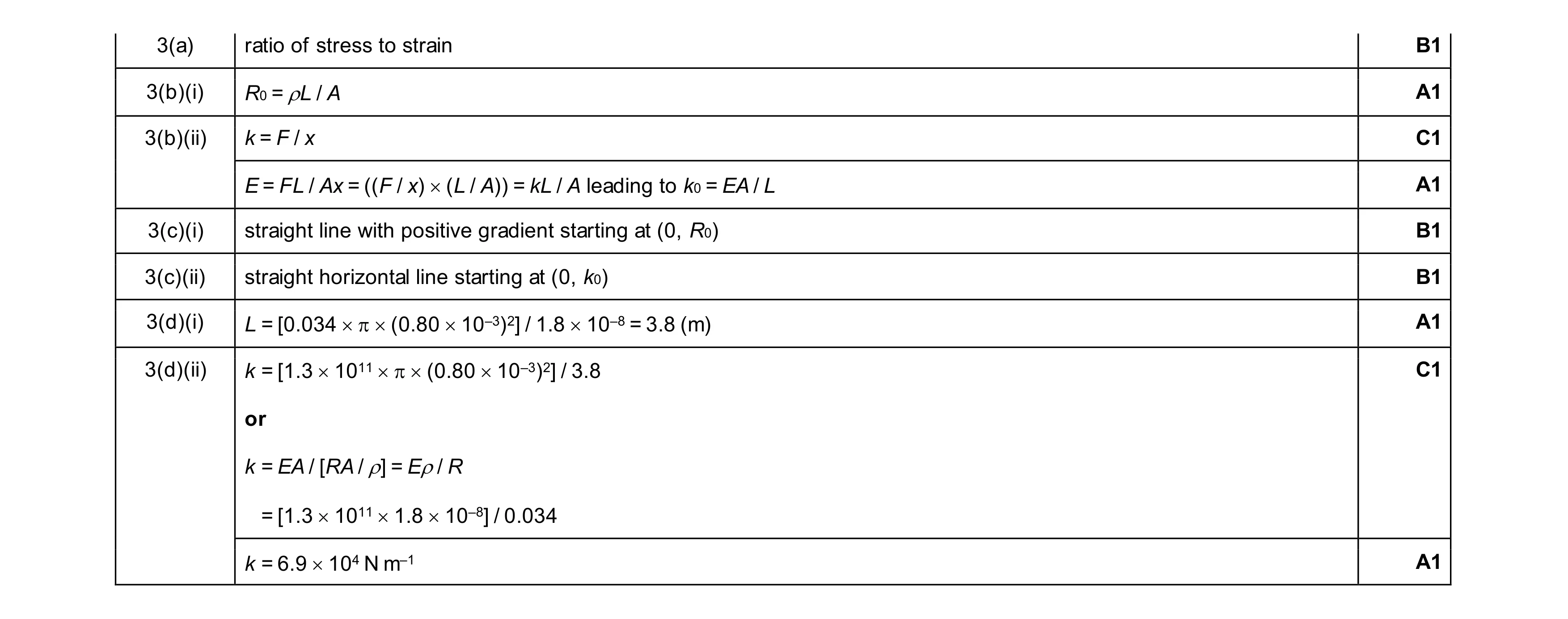 Mark scheme for question 25