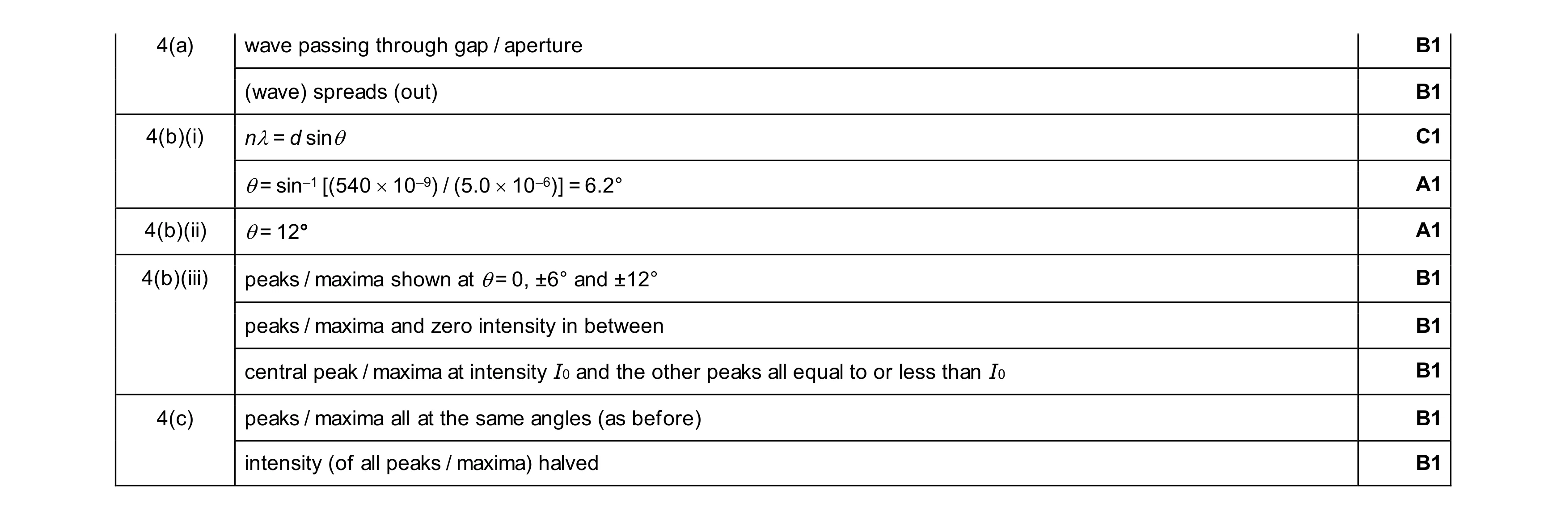 Mark scheme for question 10