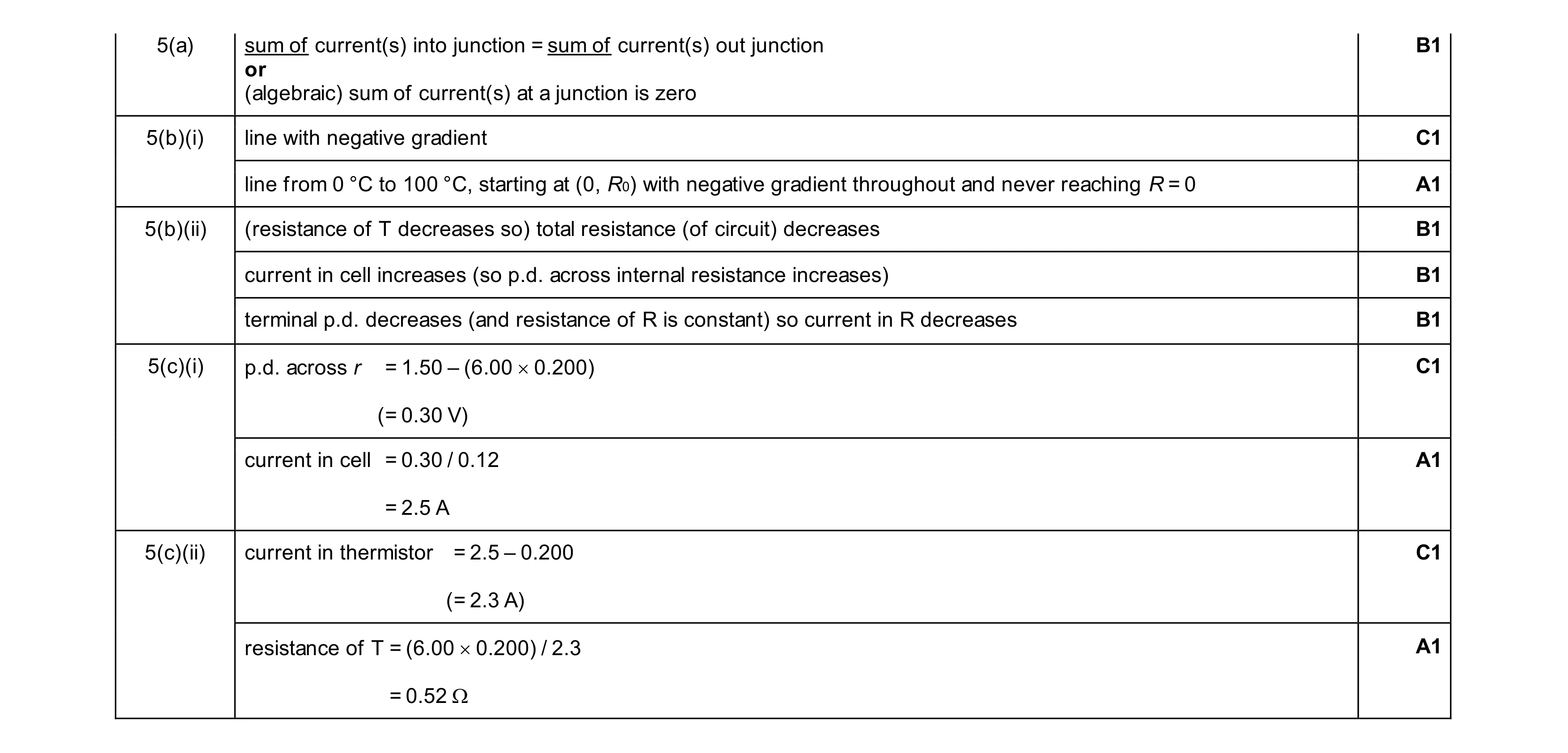 Mark scheme for question 21