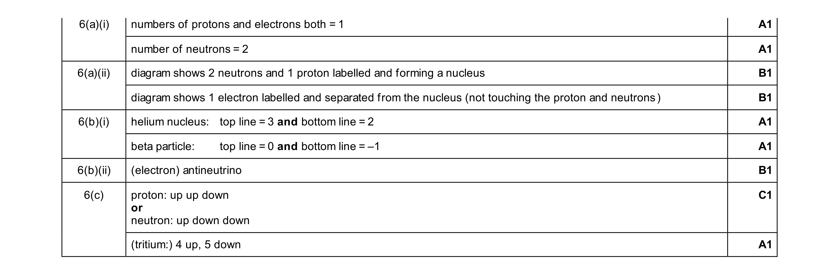 Mark scheme for question 30
