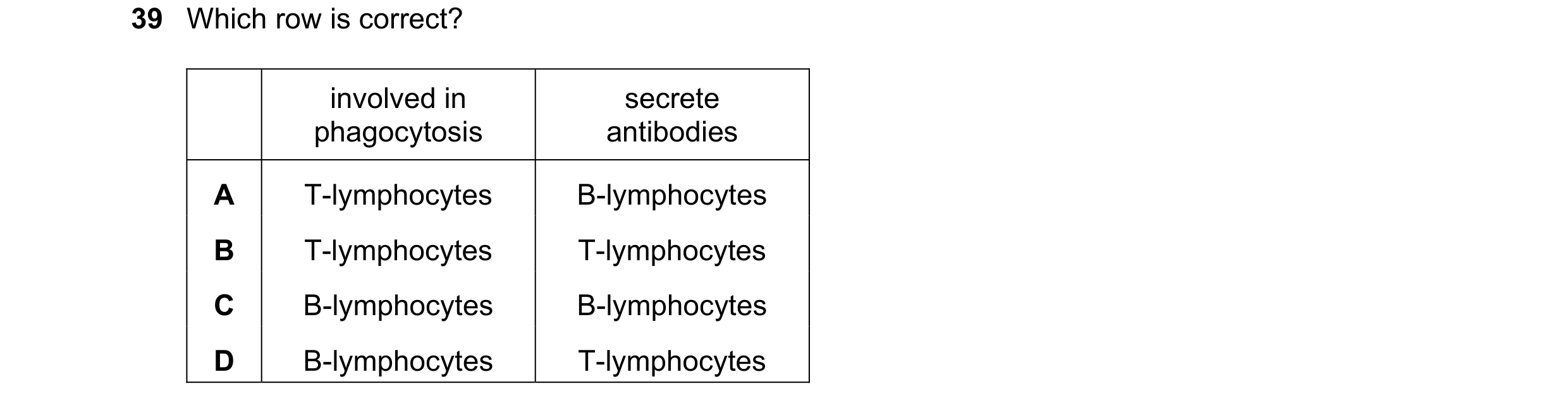 Question 149: Which row is correct? involved in secrete phagocytosis antibodies A T-lymphocytes B-lymphocytes B T-lymphocytes T-lymphocytes C B-lymphocyt…