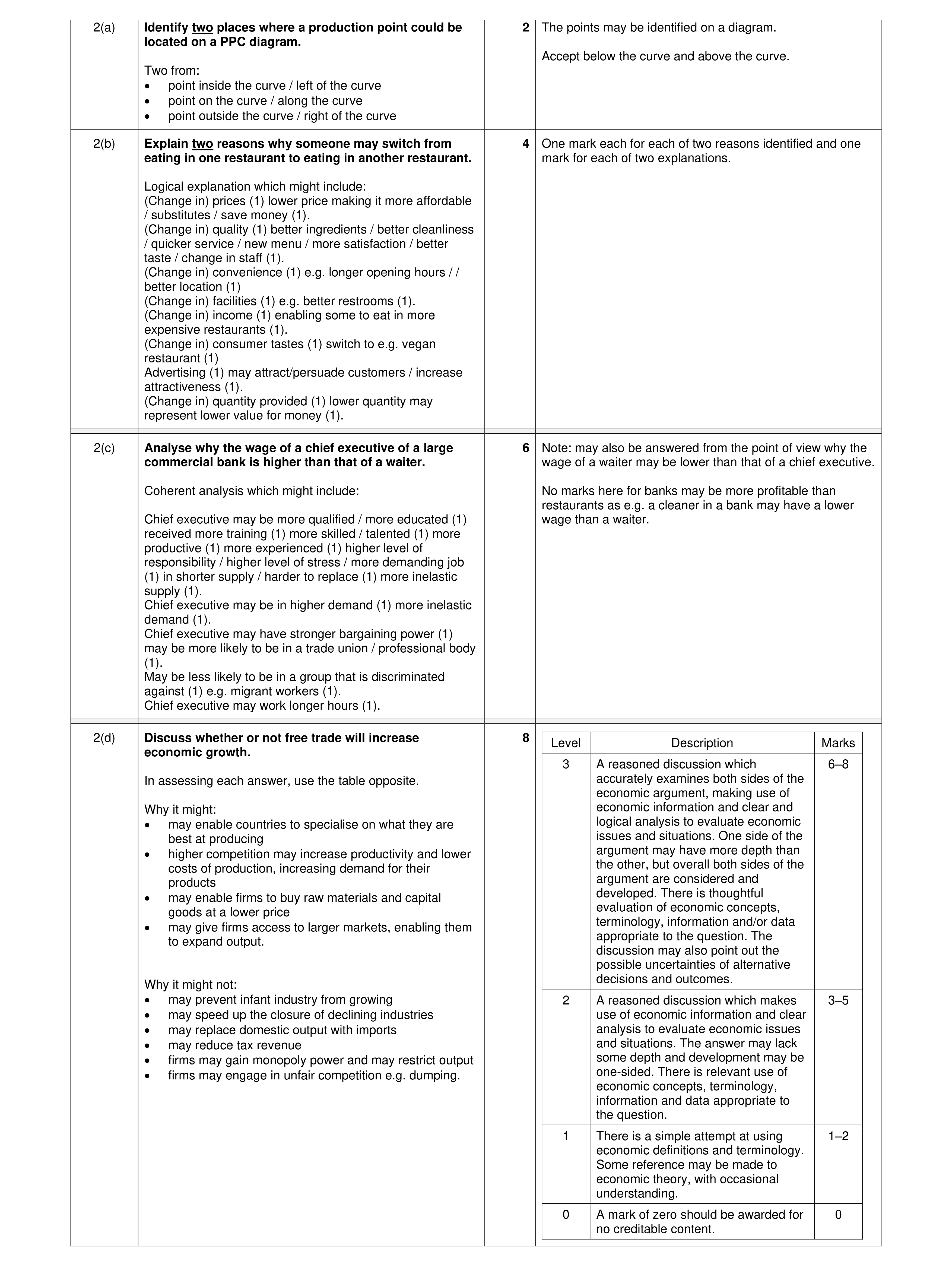 Mark scheme for question 26