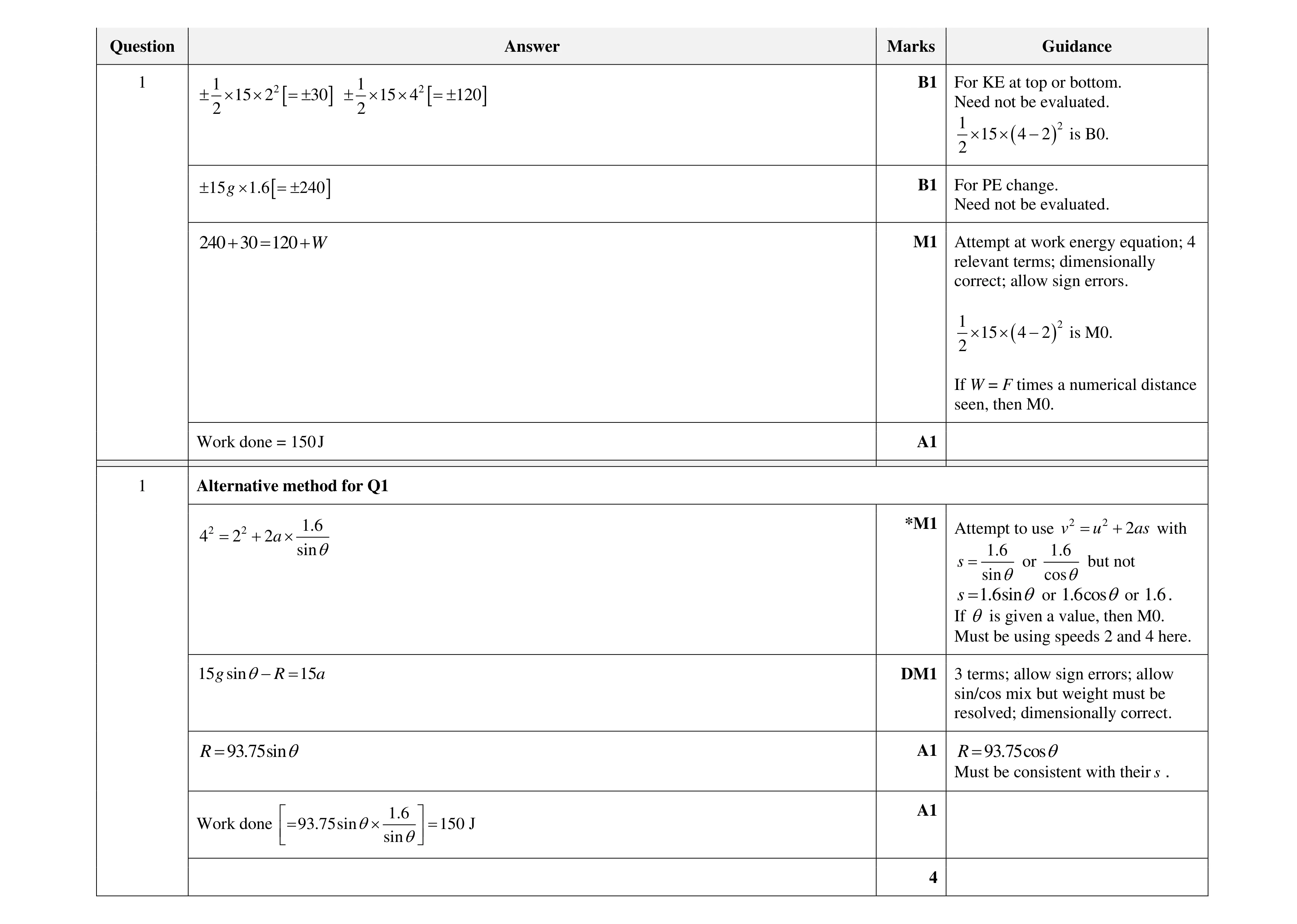 Mark scheme for question 161