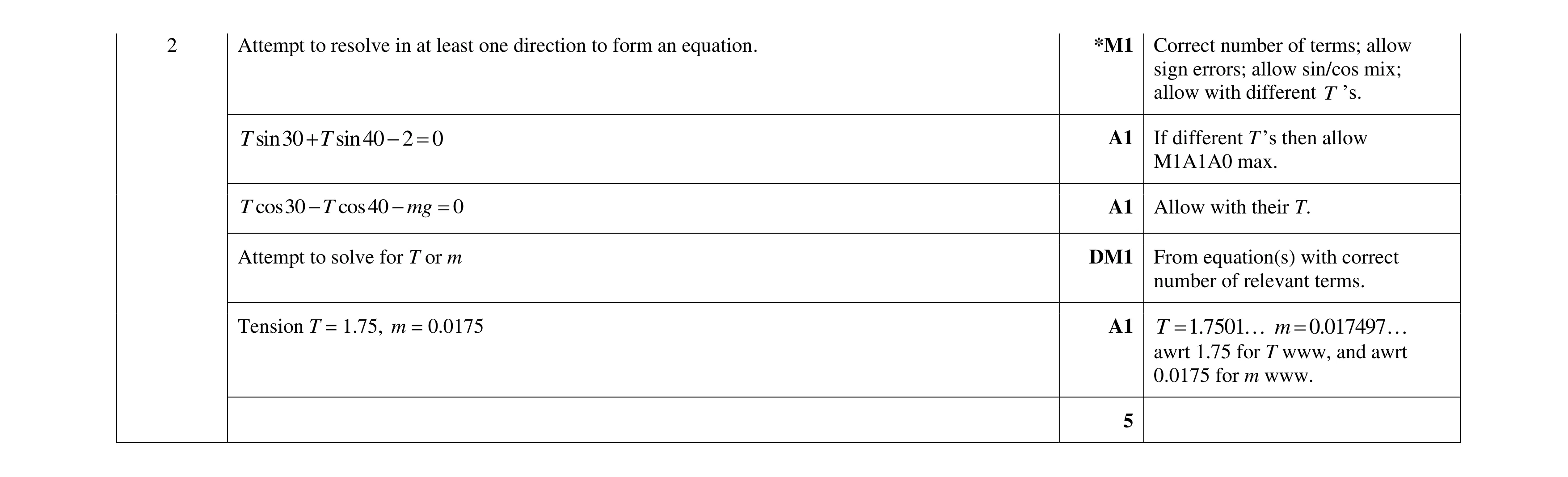 Mark scheme for question 187
