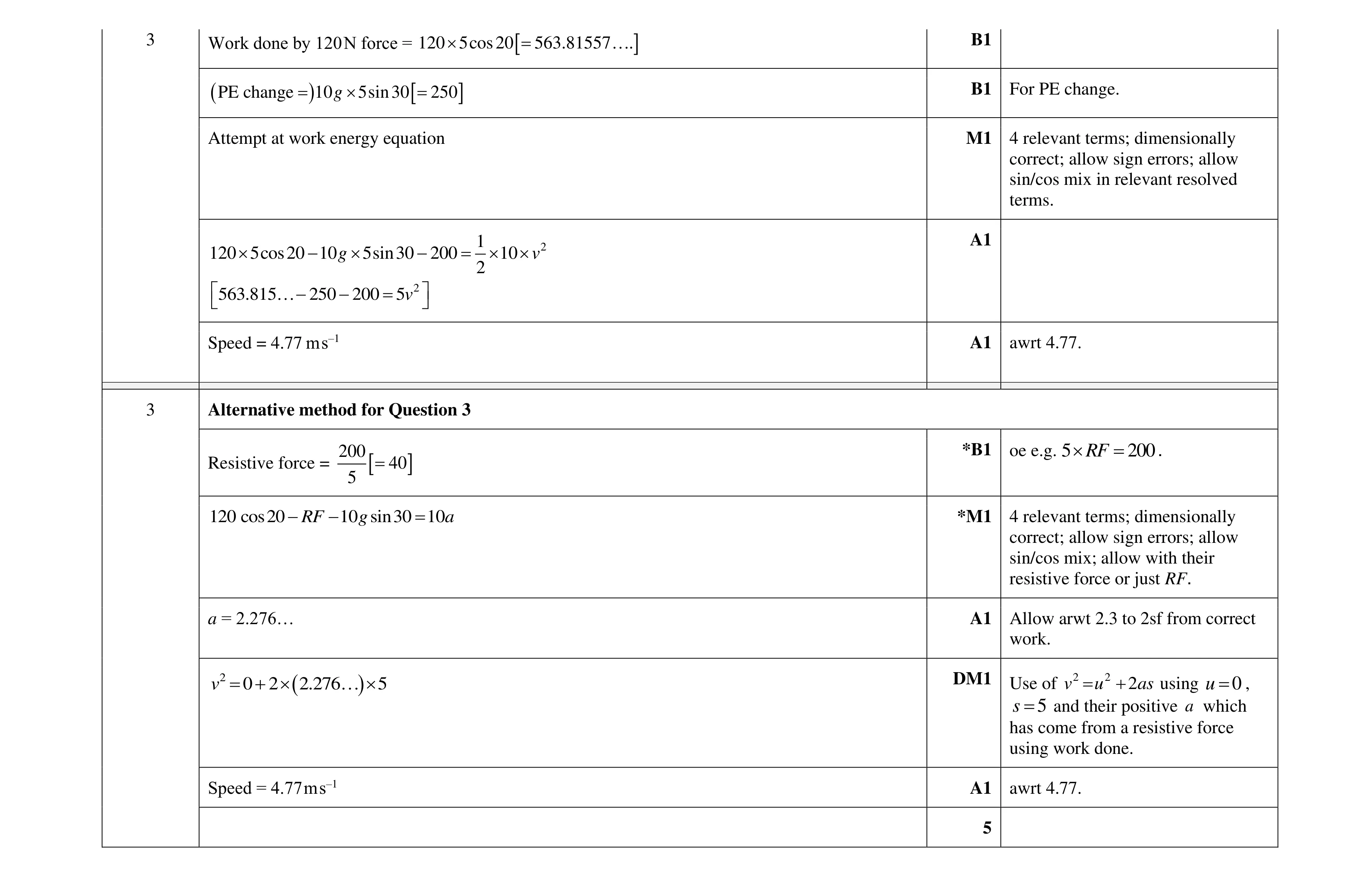 Mark scheme for question 162