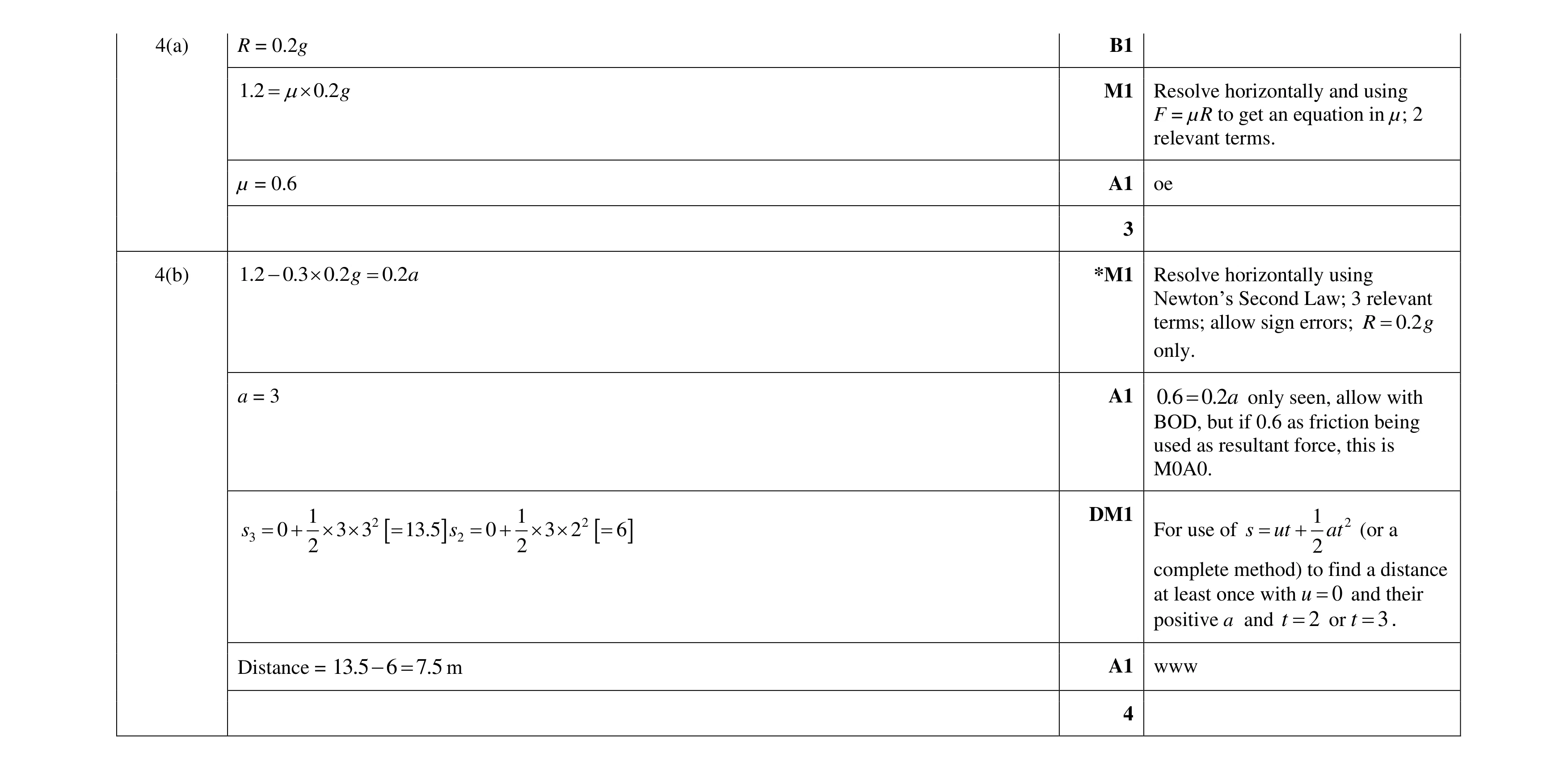 Mark scheme for question 188