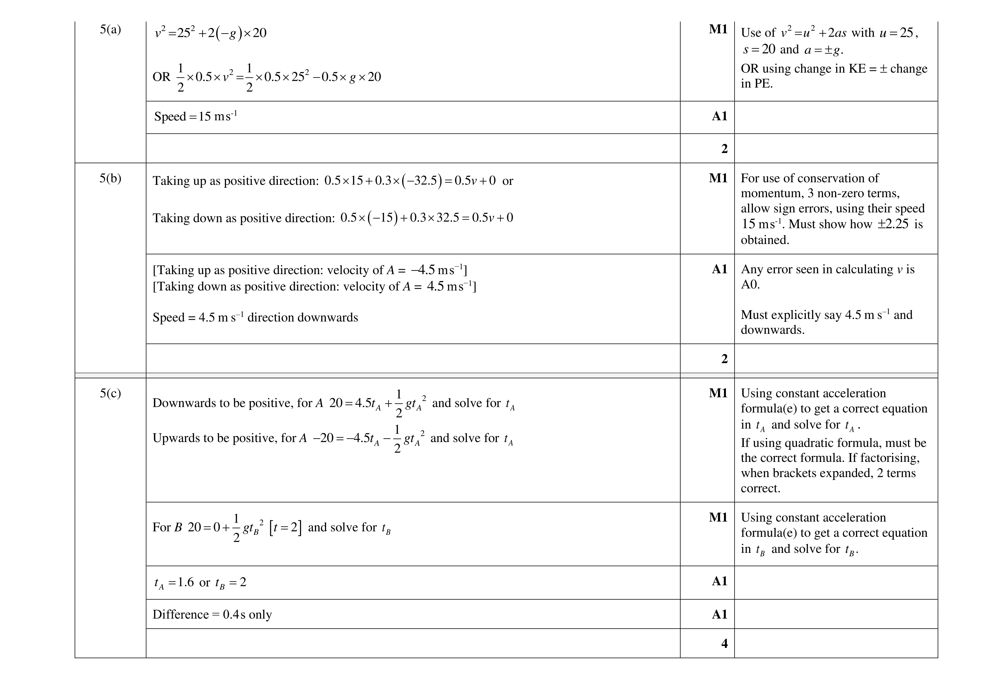 Mark scheme for question 312