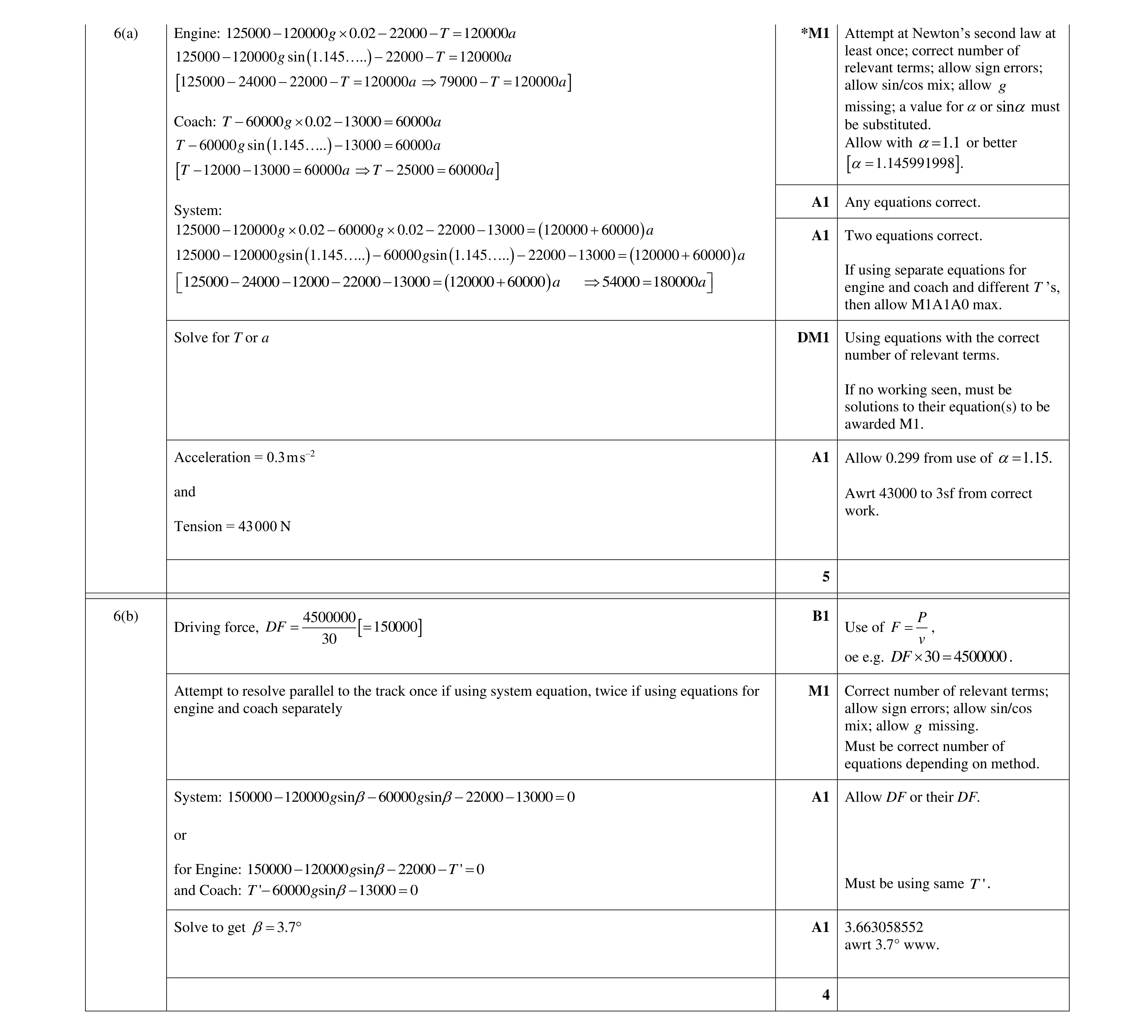 Mark scheme for question 313