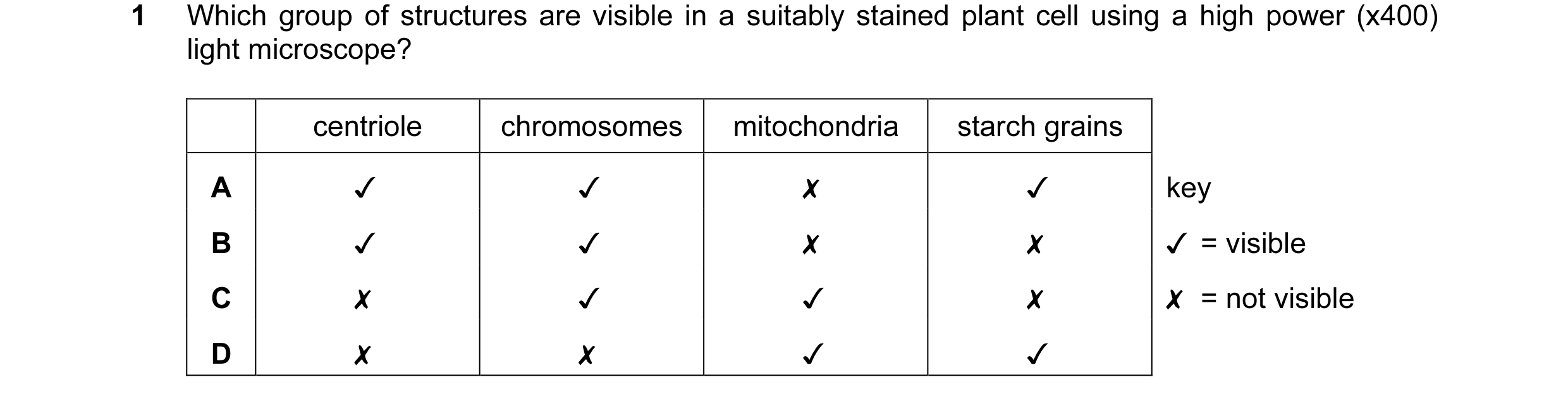 Question 44: Which group of structures are visible in a suitably stained plant cell using a high power (x400)
light microscope?

centriole chromosomes |…