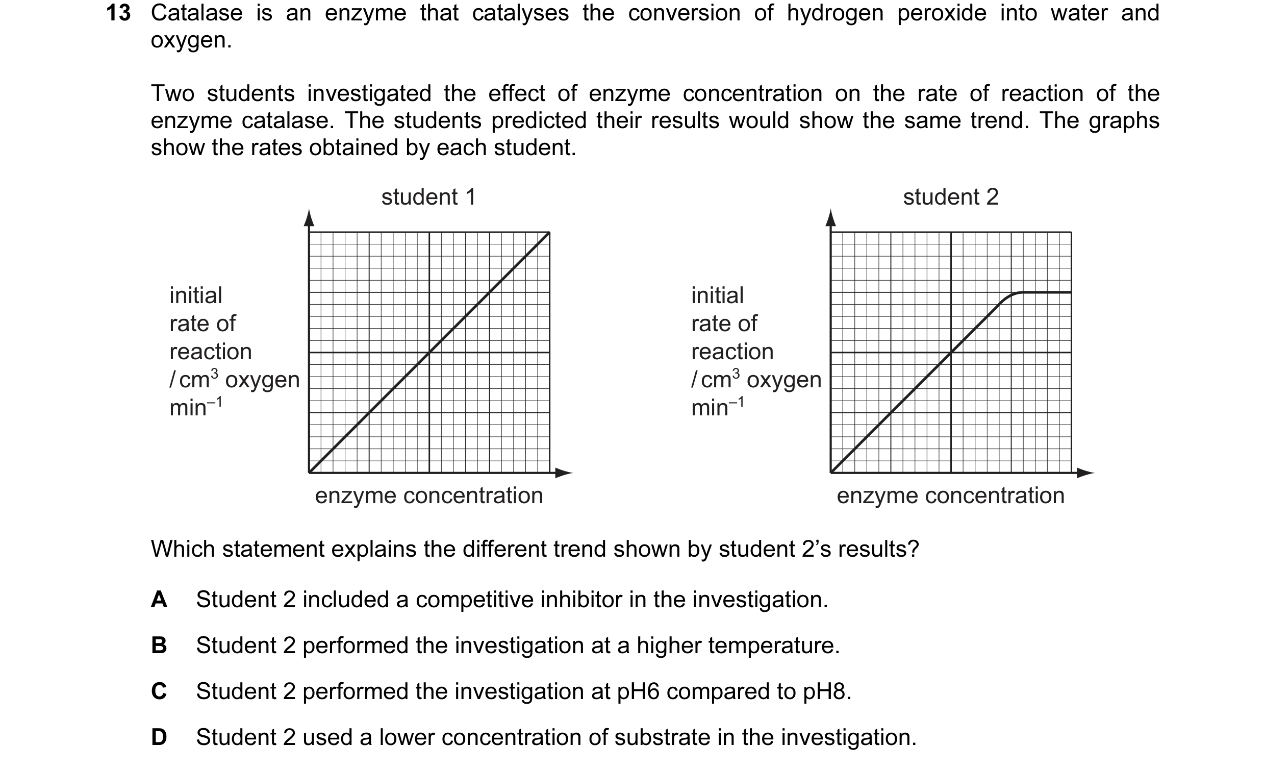Question 26: Catalase is an enzyme that catalyses the conversion of hydrogen peroxide into water and oxygen. Two students investigated the effect of enz…