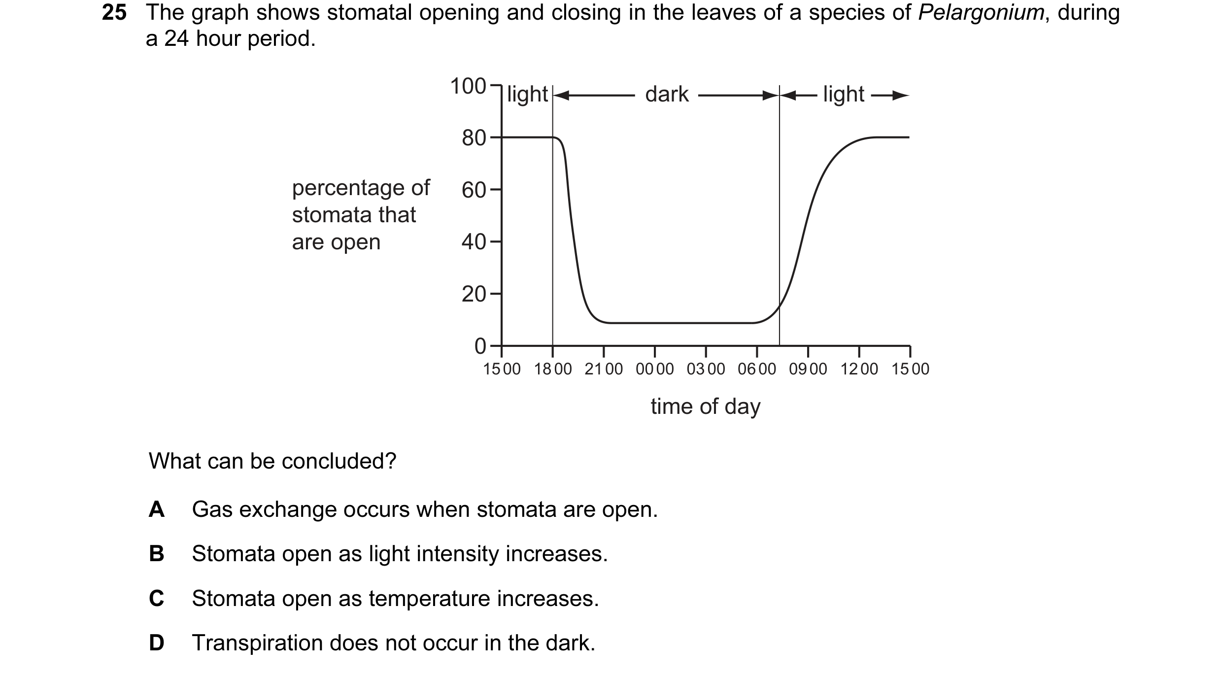 Question 46: The graph shows stomatal opening and closing in the leaves of a species of Pelargonium, during a 24 hour period. 100 light dark light 80 pe…