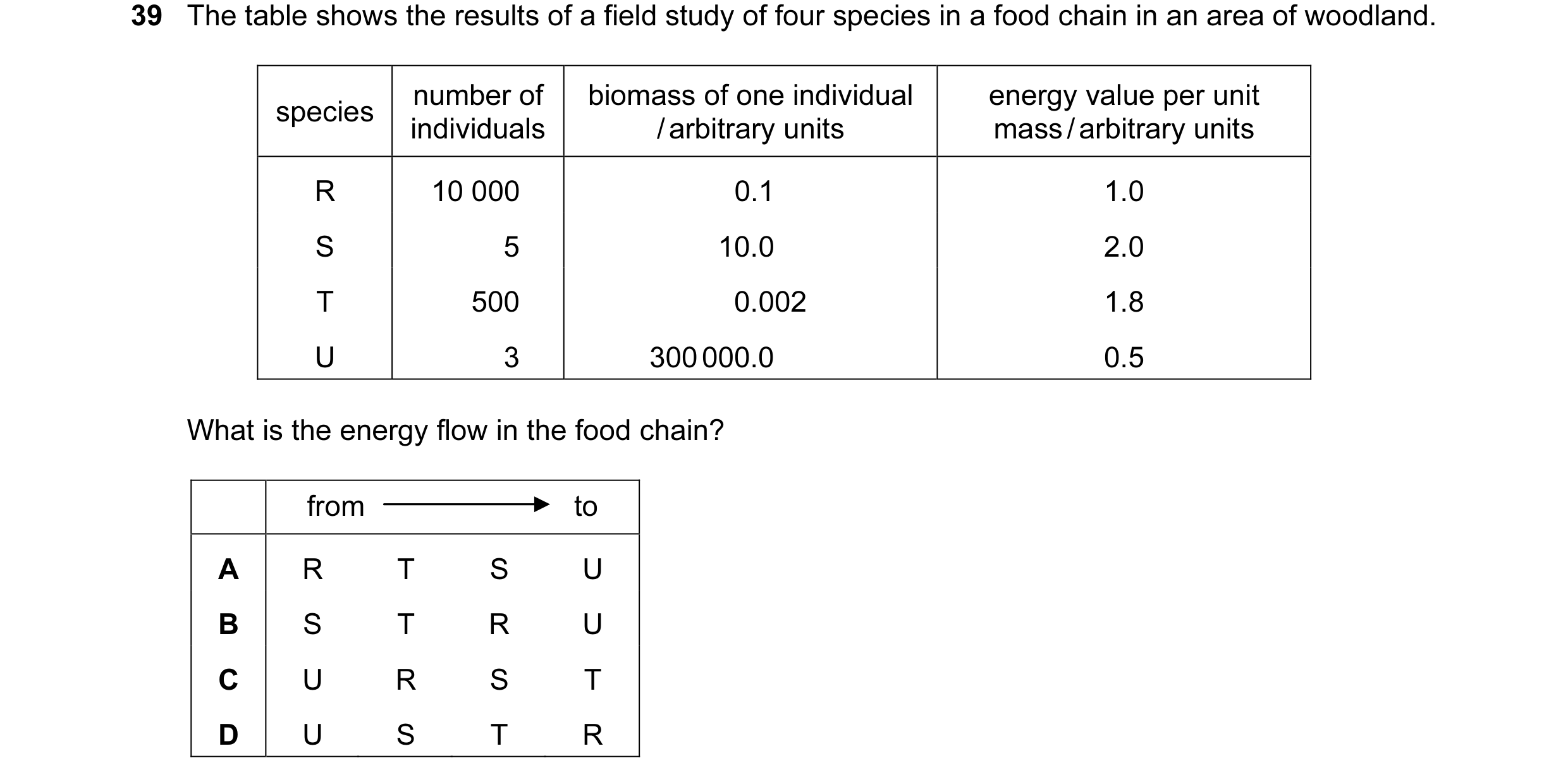 Question 32: The table shows the results of a field study of four species in a food chain in an area of woodland. number of biomass of one individual en…
