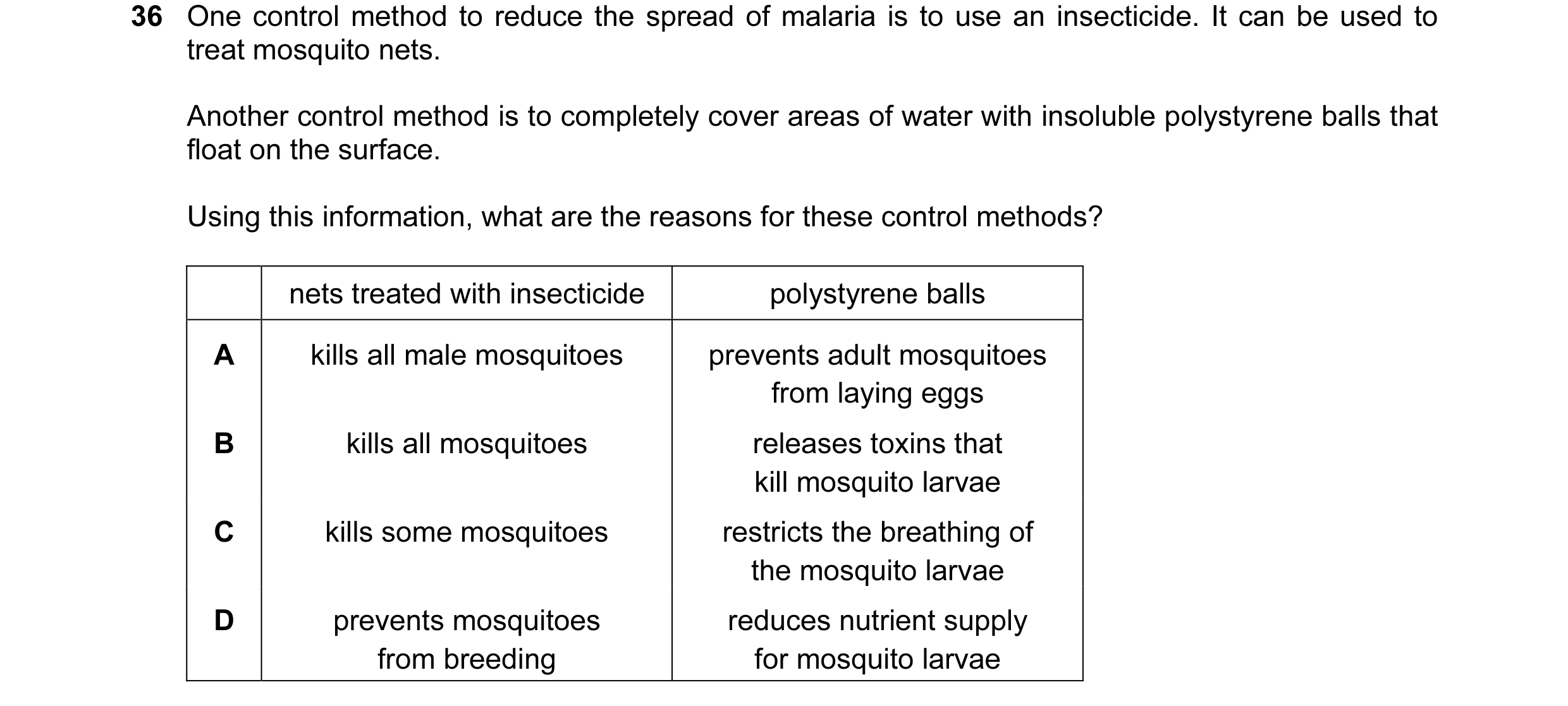 Question 70: One control method to reduce the spread of malaria is to use an insecticide. It can be used to treat mosquito nets. Another control method …