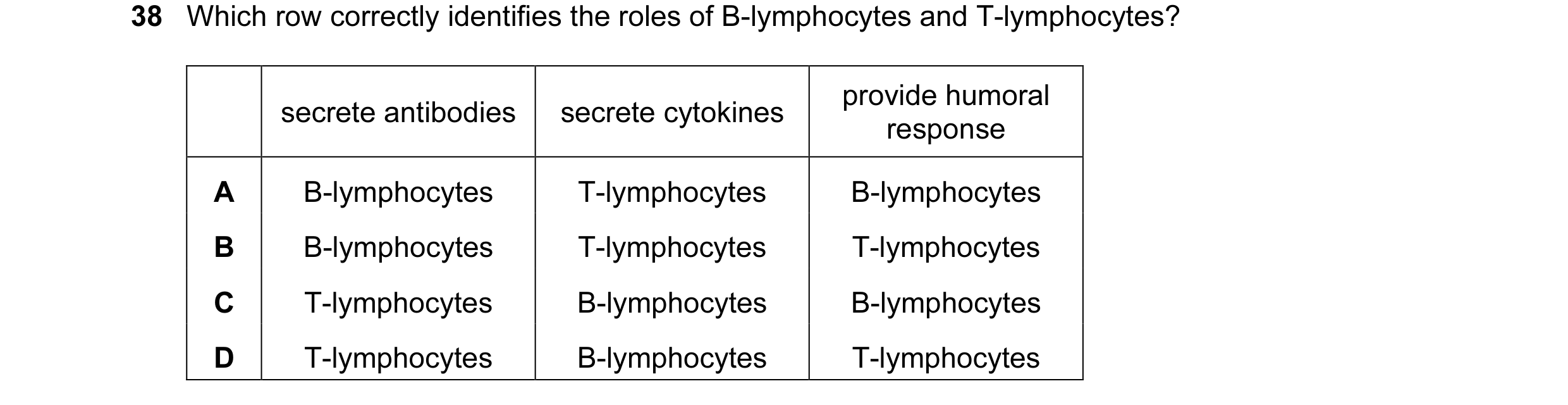 Question 58: Which row correctly identifies the roles of B-lymphocytes and T-lymphocytes? provide humoral secrete antibodies secrete cytokines response …