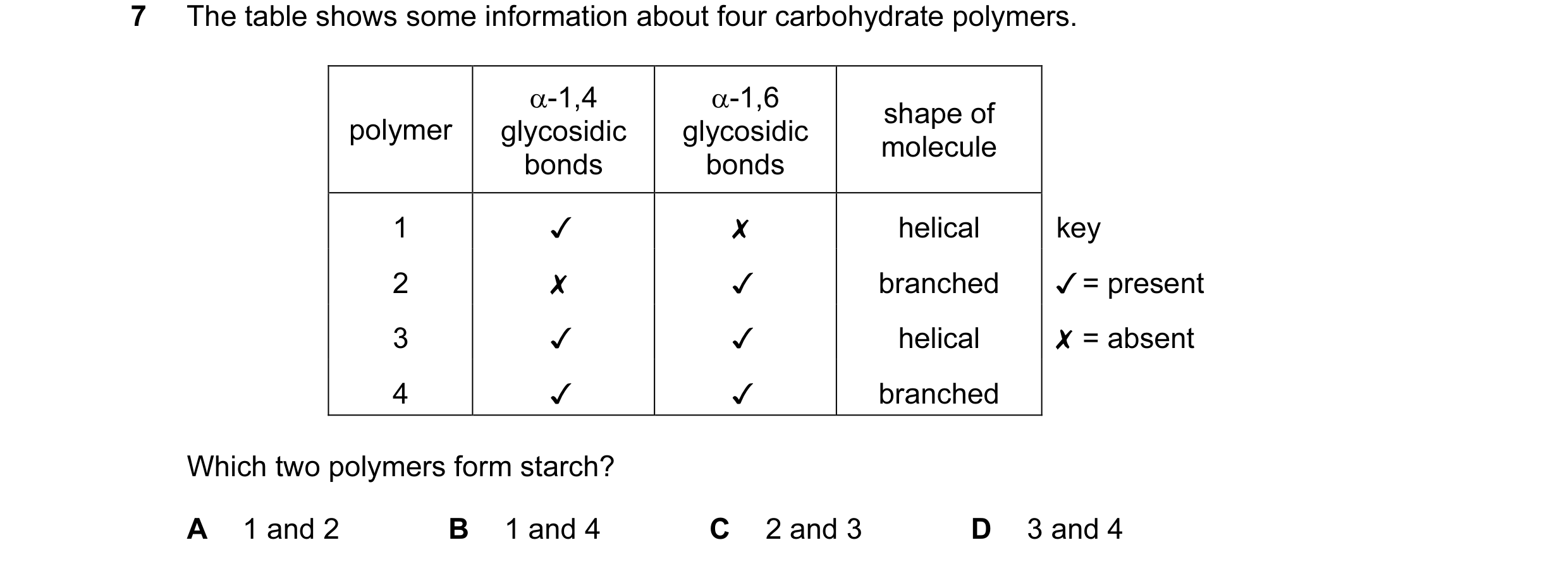 Question 137: The table shows some information about four carbohydrate polymers.
a-1,4 a-1,6 0 shape of
polymer | glycosidic glycosidic
molecule
bonds b…