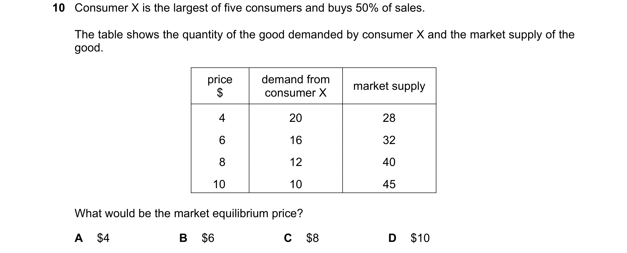 Question 185: Consumer X is the largest of five consumers and buys 50% of sales. The table shows the quantity of the good demanded by consumer X and the …