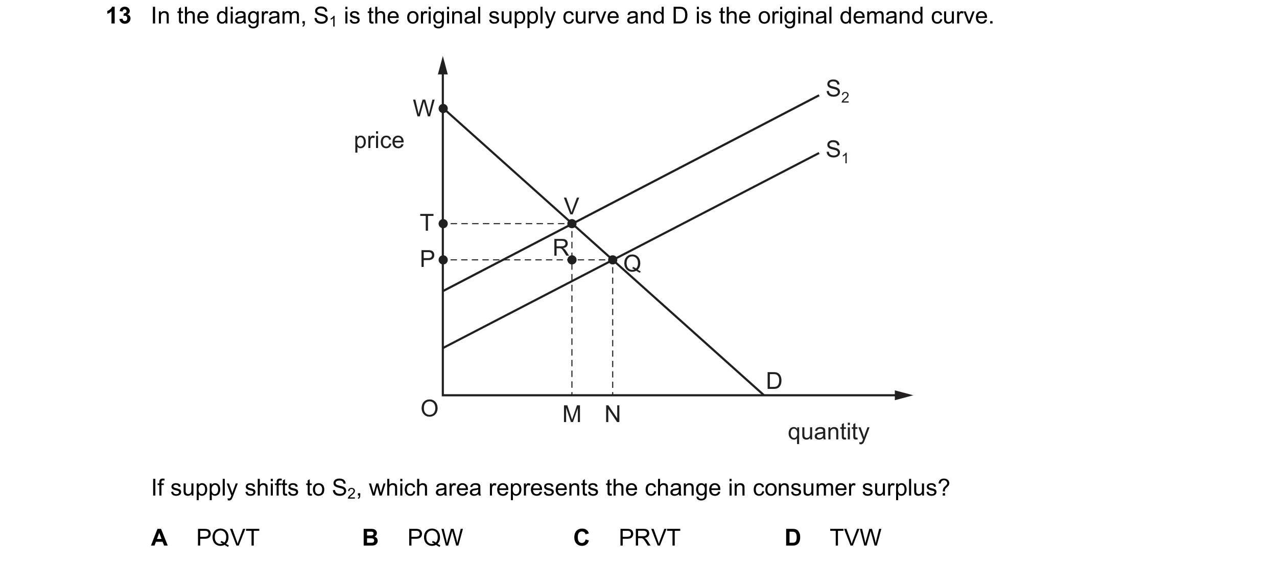 Question 67: In the diagram, S1 is the original supply curve and D is the original demand curve. S2 W price S1 V T R P Q D O M N quantity If supply shif…